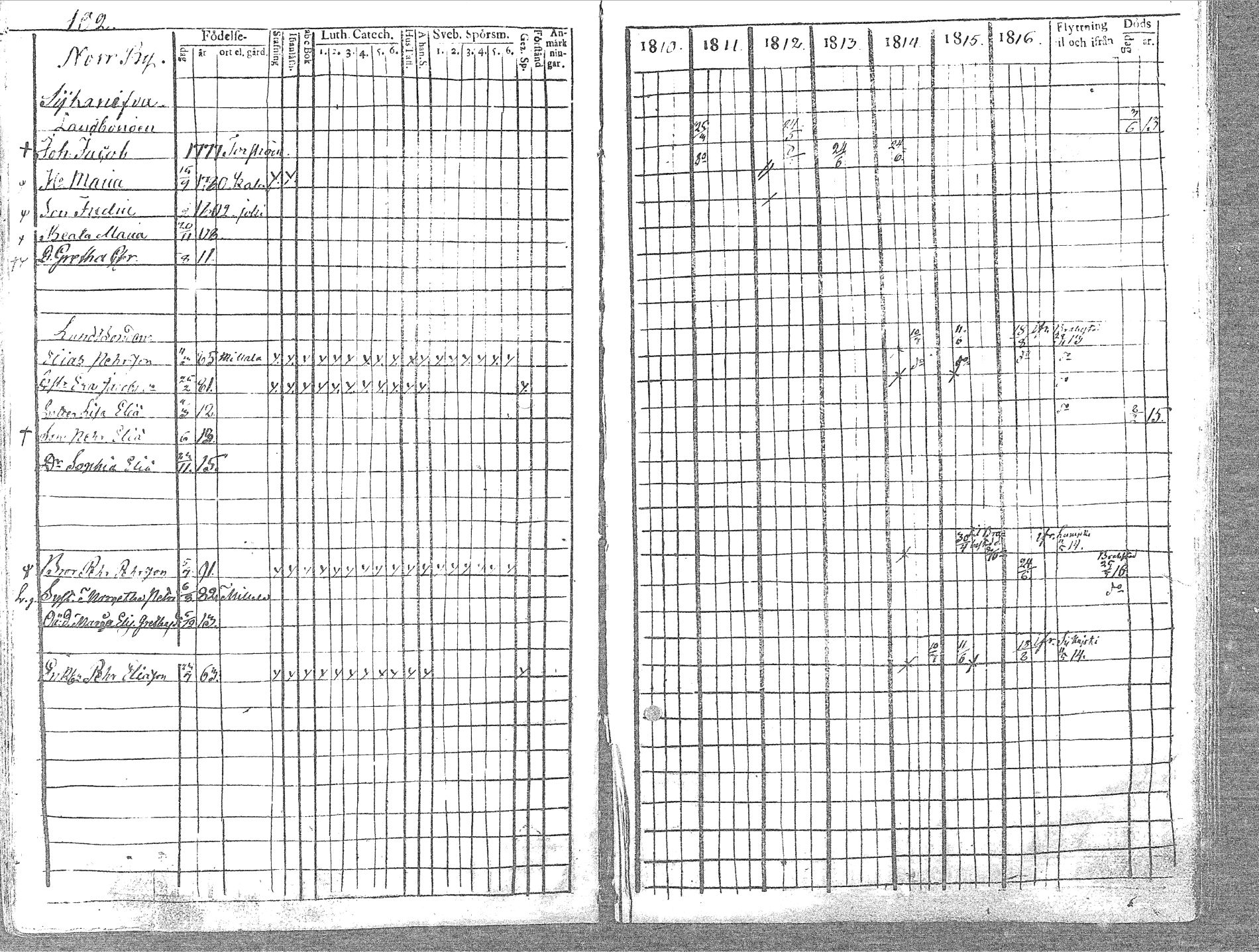 [ ../kirjat/Kirkonkirjat/pyhajoki/rippikirja_1810-1816_mko67-74/kuvat/105.jpg ]