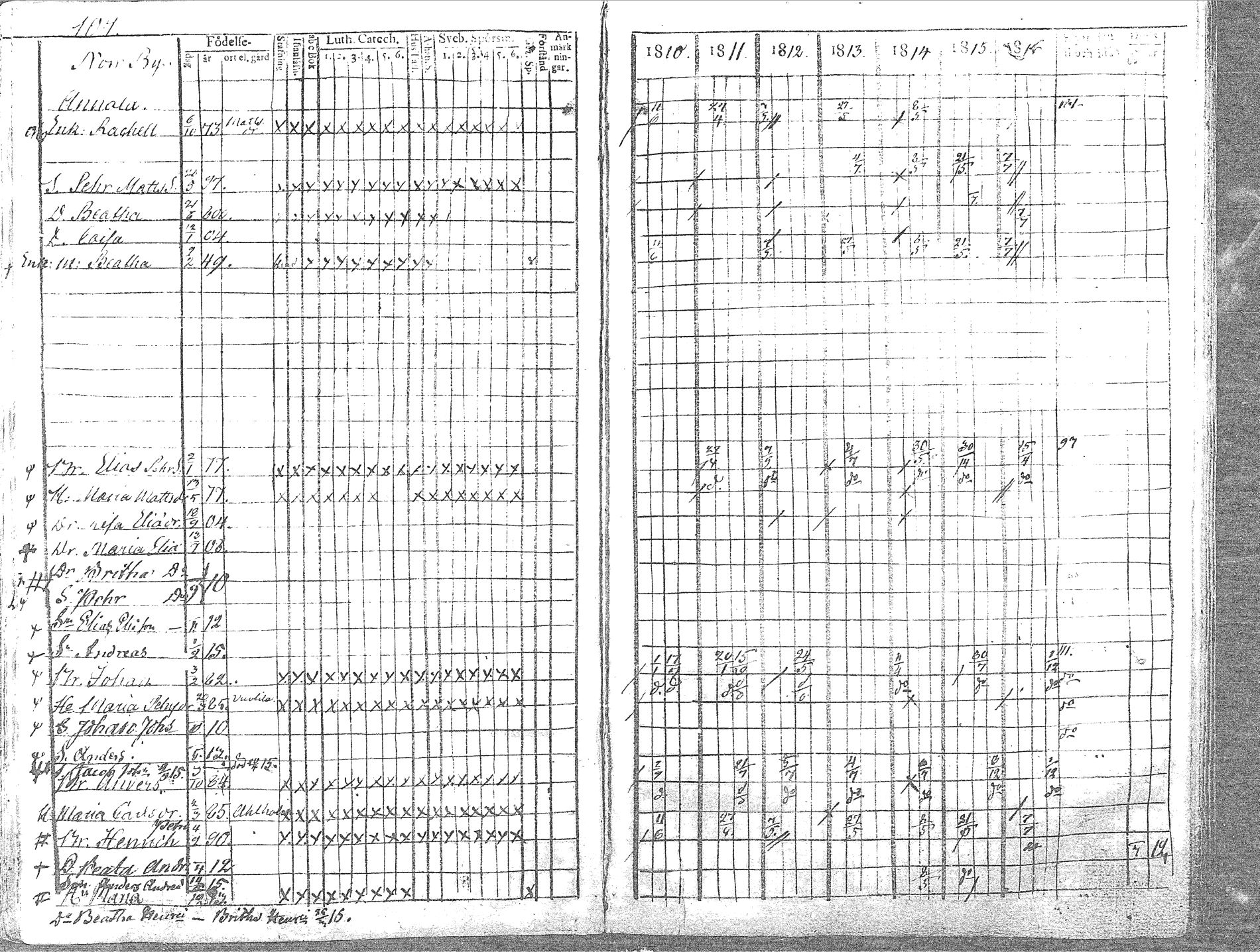 [ ../kirjat/Kirkonkirjat/pyhajoki/rippikirja_1810-1816_mko67-74/kuvat/110.jpg ]