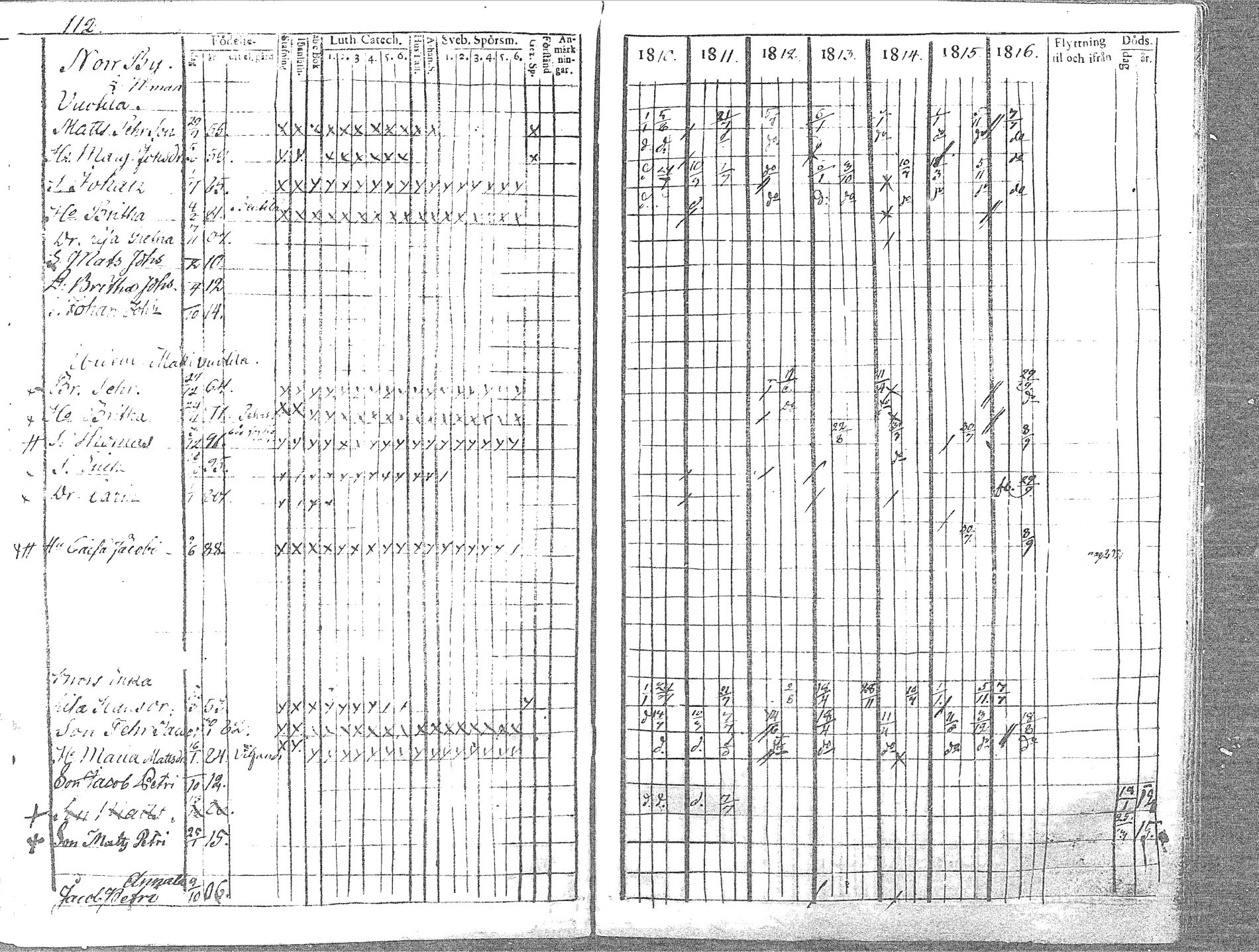 [ ../kirjat/Kirkonkirjat/pyhajoki/rippikirja_1810-1816_mko67-74/kuvat/115.jpg ]
