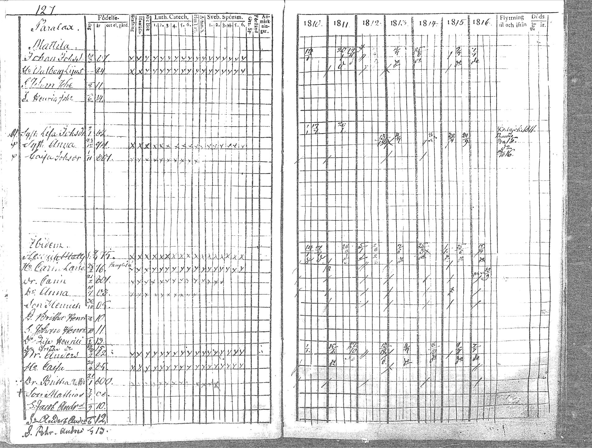 [ ../kirjat/Kirkonkirjat/pyhajoki/rippikirja_1810-1816_mko67-74/kuvat/129.jpg ]