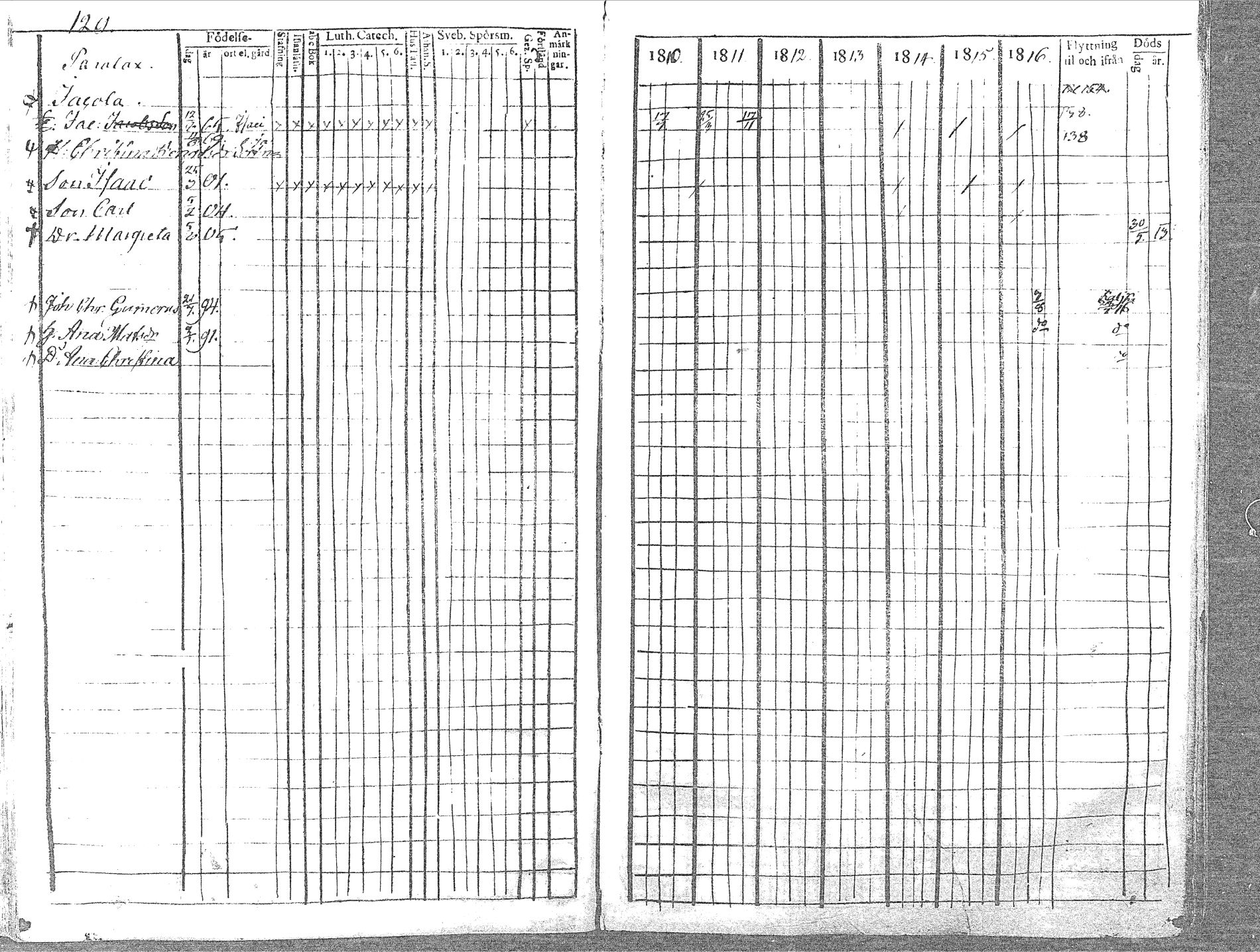 [ ../kirjat/Kirkonkirjat/pyhajoki/rippikirja_1810-1816_mko67-74/kuvat/131.jpg ]