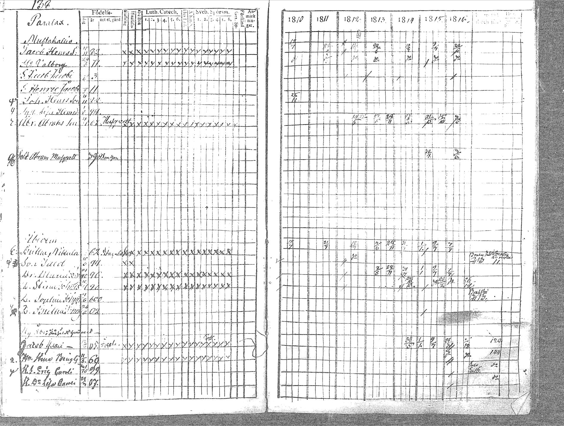 [ ../kirjat/Kirkonkirjat/pyhajoki/rippikirja_1810-1816_mko67-74/kuvat/141.jpg ]