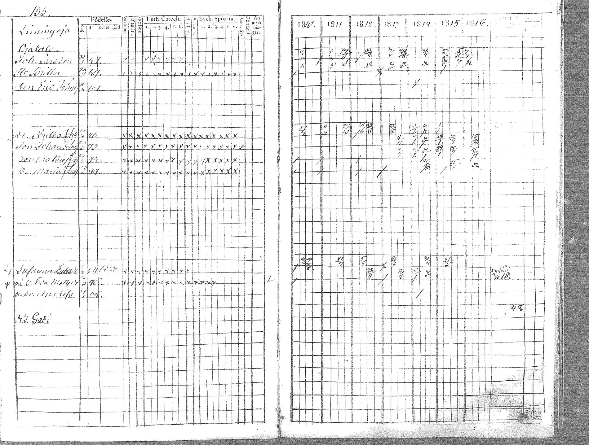 [ ../kirjat/Kirkonkirjat/pyhajoki/rippikirja_1810-1816_mko67-74/kuvat/159.jpg ]