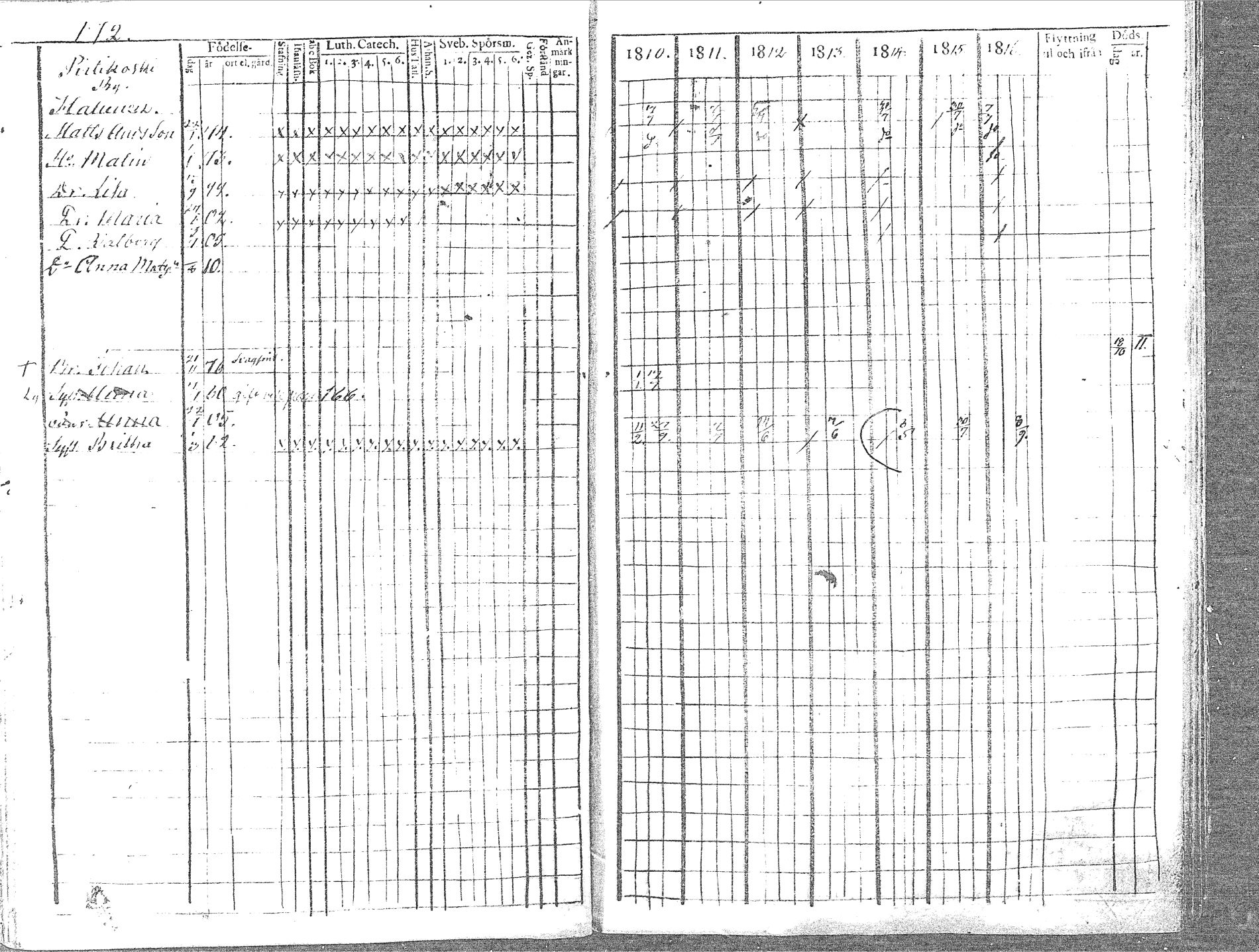 [ ../kirjat/Kirkonkirjat/pyhajoki/rippikirja_1810-1816_mko67-74/kuvat/176.jpg ]