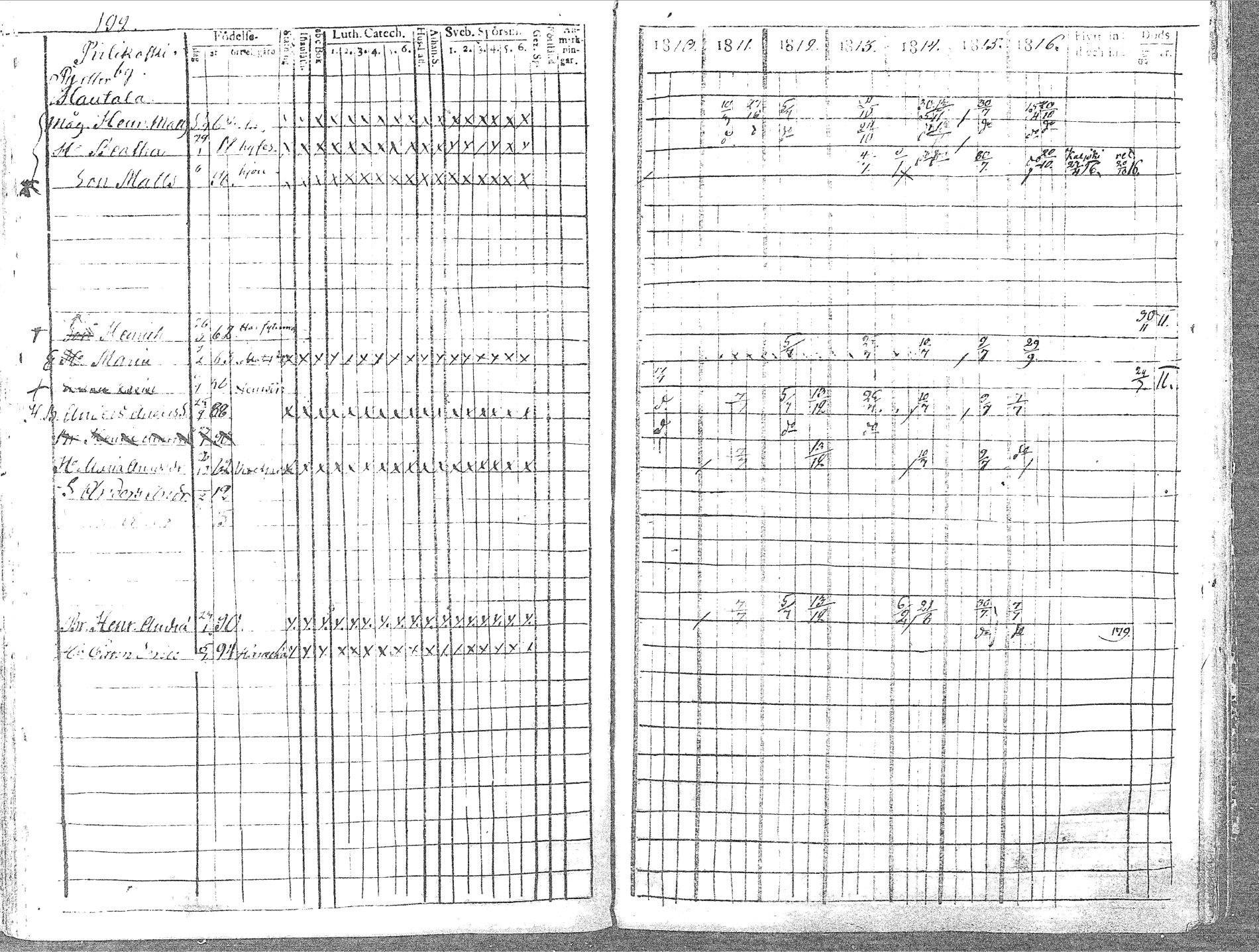 [ ../kirjat/Kirkonkirjat/pyhajoki/rippikirja_1810-1816_mko67-74/kuvat/199.jpg ]
