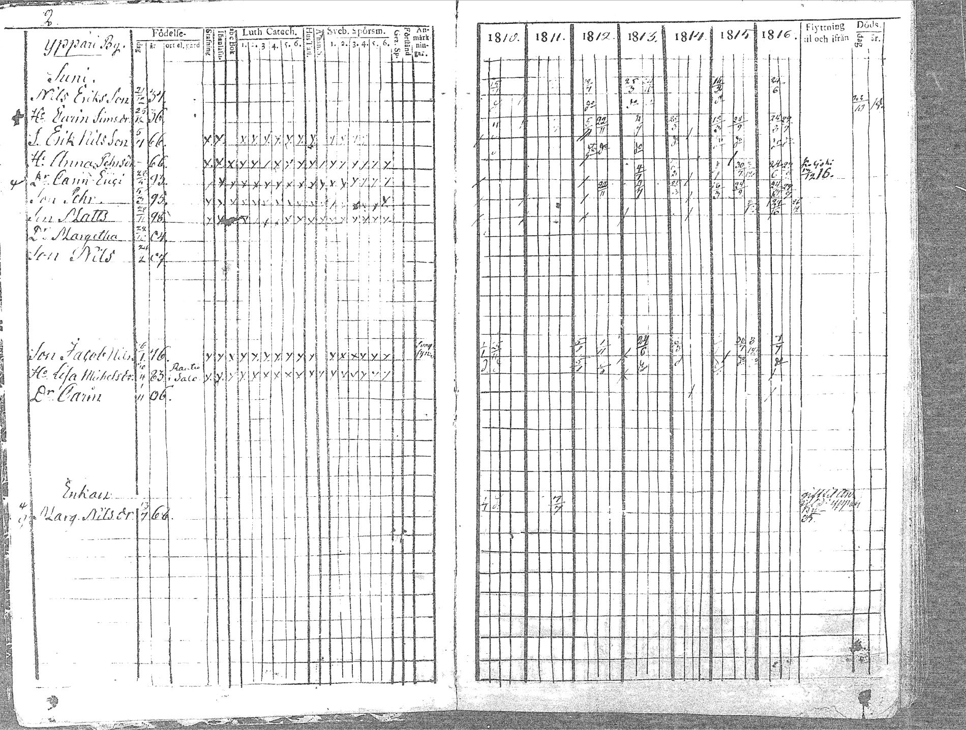 [ ../kirjat/Kirkonkirjat/pyhajoki/rippikirja_1810-1816_mko67-74/kuvat/2.jpg ]