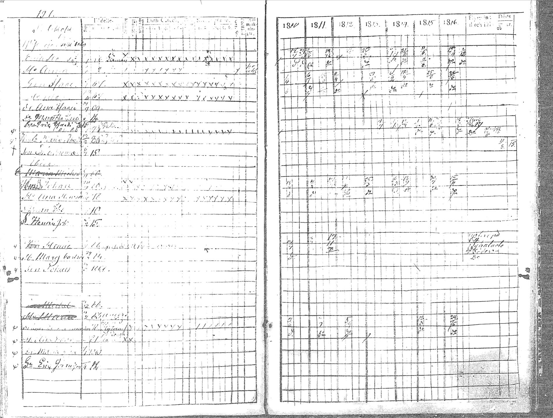 [ ../kirjat/Kirkonkirjat/pyhajoki/rippikirja_1810-1816_mko67-74/kuvat/205.jpg ]