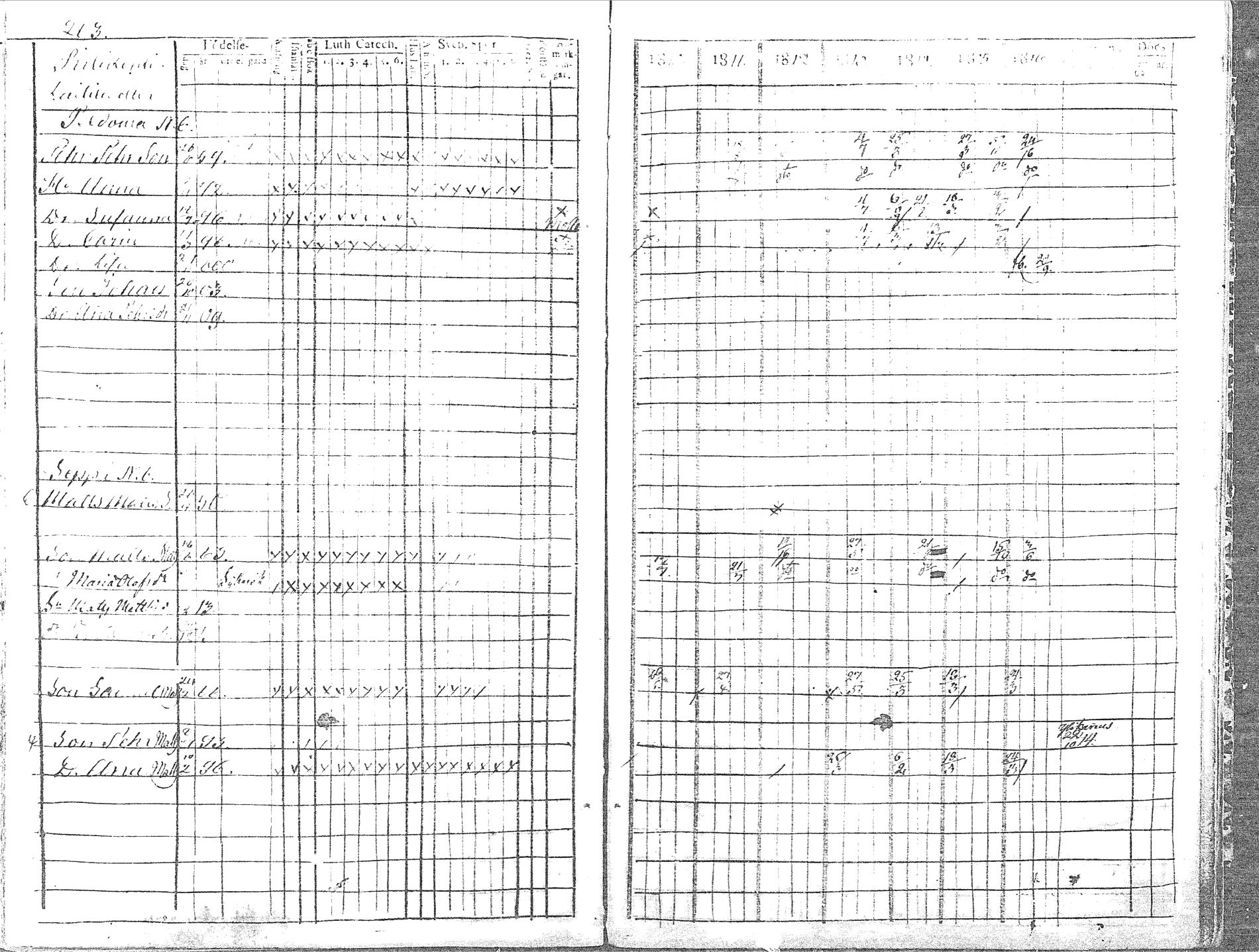 [ ../kirjat/Kirkonkirjat/pyhajoki/rippikirja_1810-1816_mko67-74/kuvat/211.jpg ]