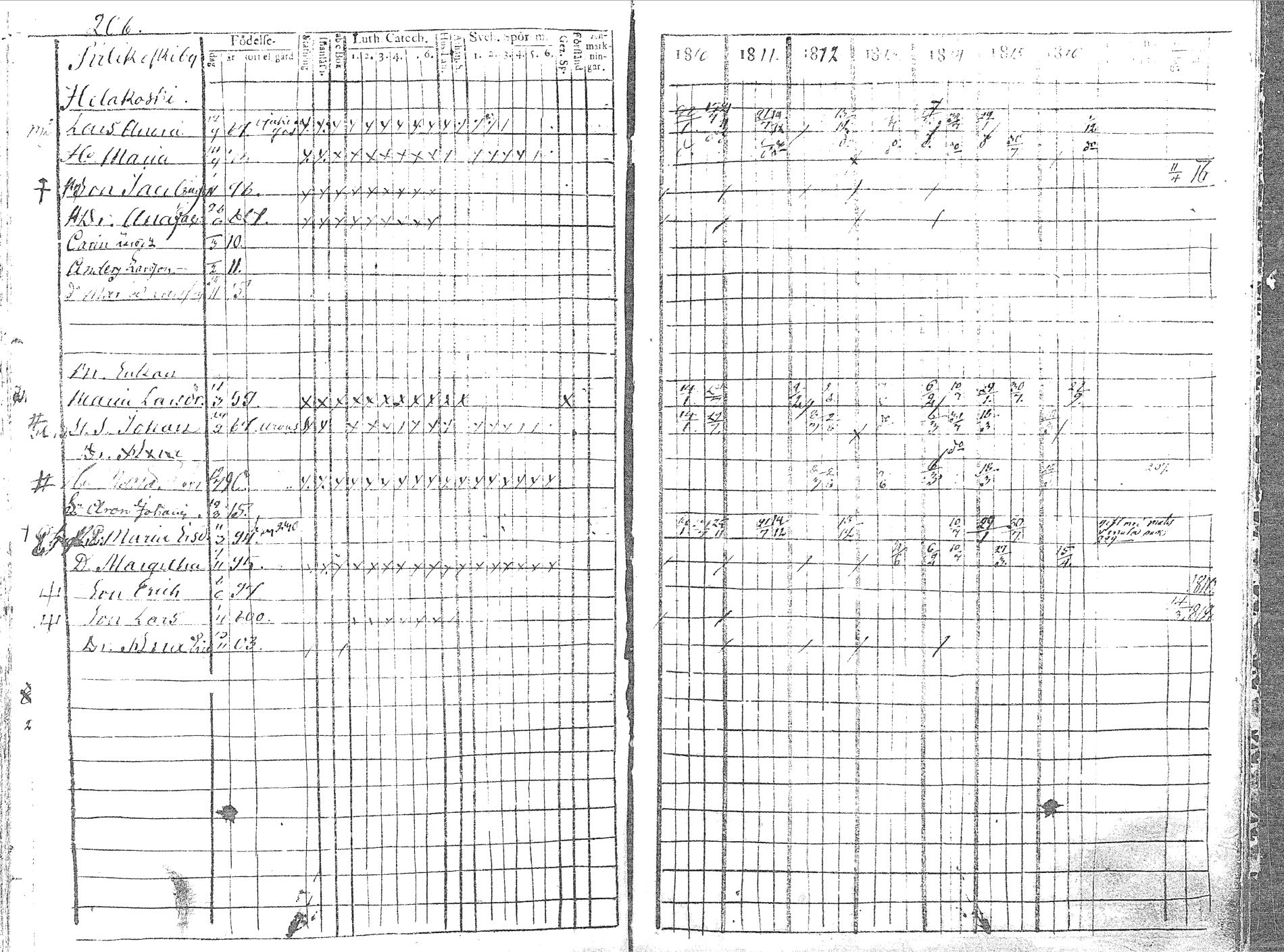 [ ../kirjat/Kirkonkirjat/pyhajoki/rippikirja_1810-1816_mko67-74/kuvat/214.jpg ]