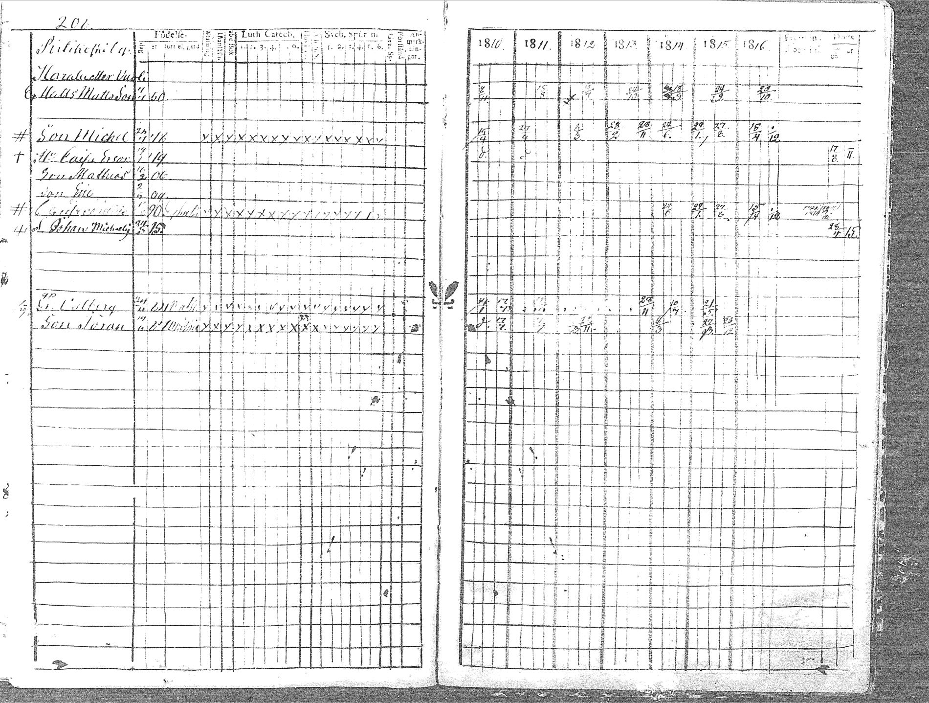 [ ../kirjat/Kirkonkirjat/pyhajoki/rippikirja_1810-1816_mko67-74/kuvat/217.jpg ]