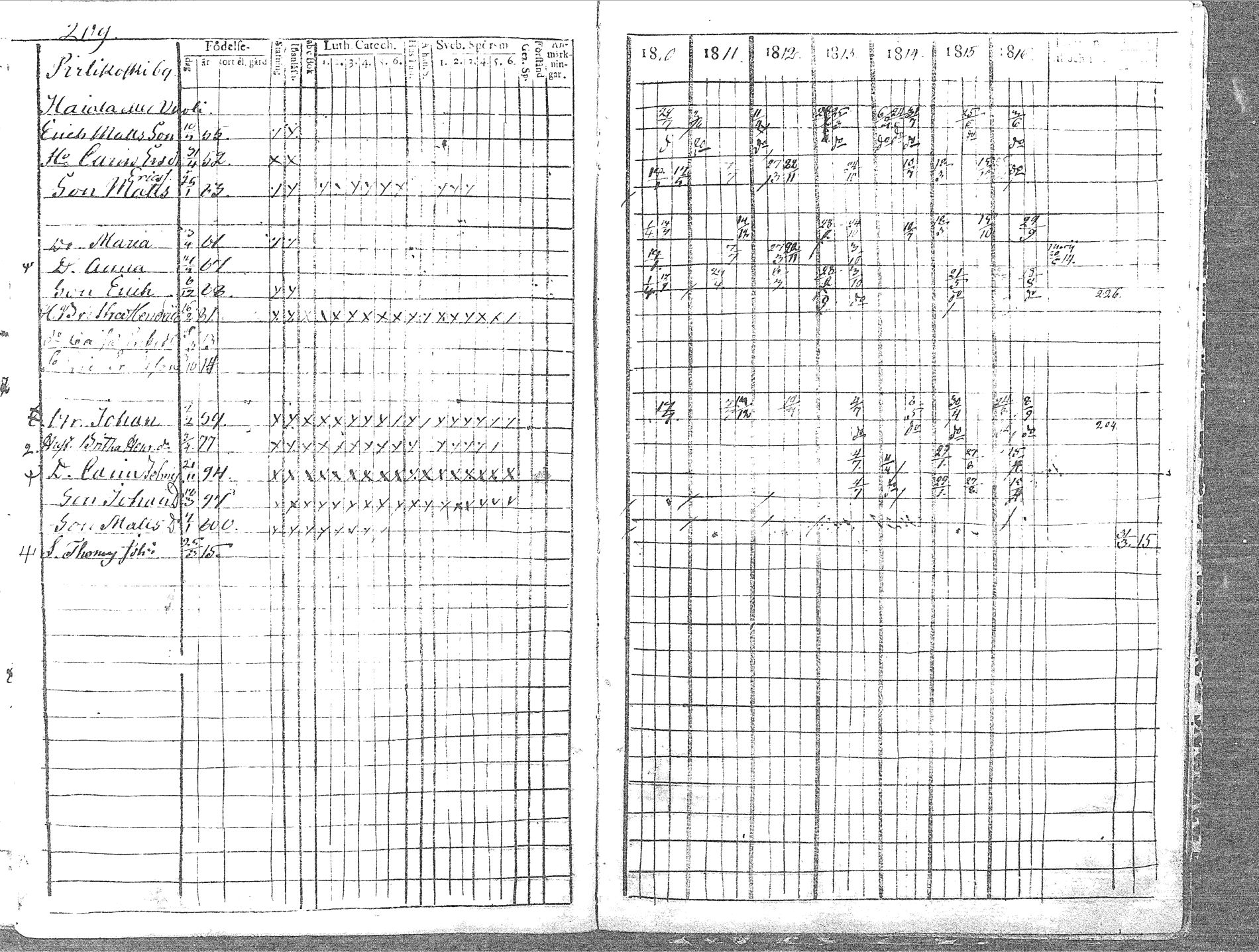 [ ../kirjat/Kirkonkirjat/pyhajoki/rippikirja_1810-1816_mko67-74/kuvat/218.jpg ]