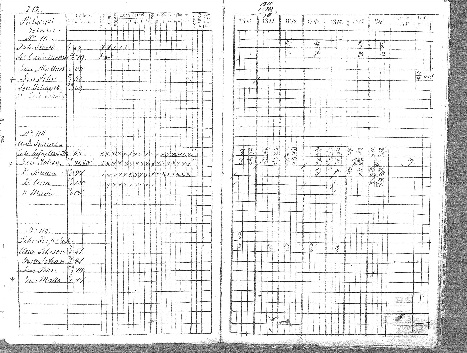[ ../kirjat/Kirkonkirjat/pyhajoki/rippikirja_1810-1816_mko67-74/kuvat/221.jpg ]