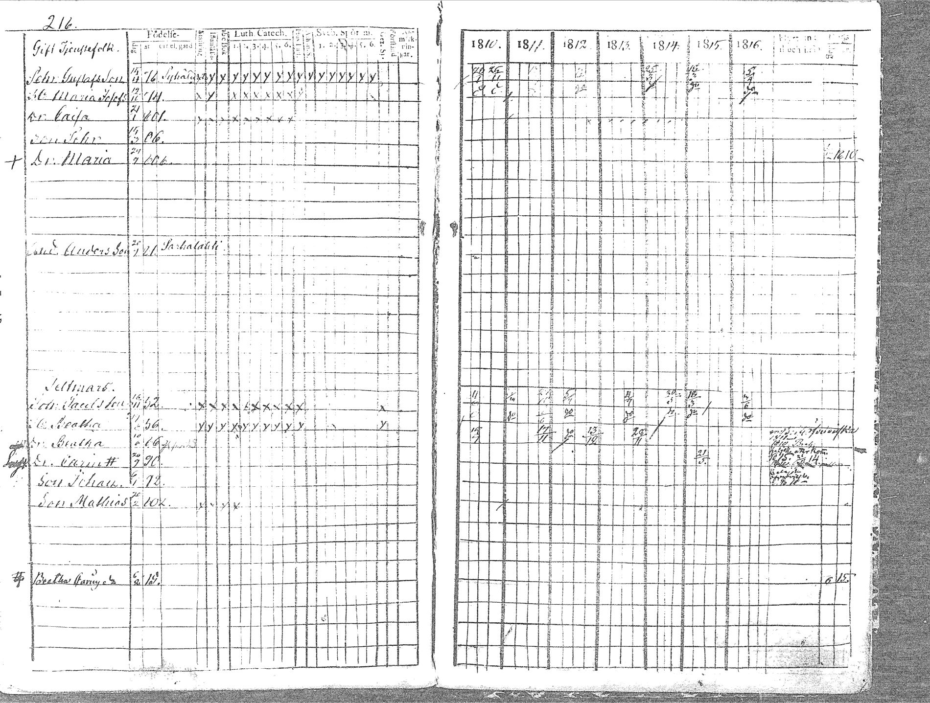 [ ../kirjat/Kirkonkirjat/pyhajoki/rippikirja_1810-1816_mko67-74/kuvat/227.jpg ]