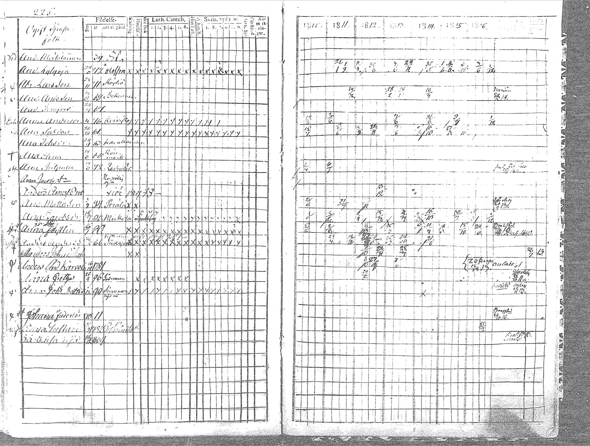 [ ../kirjat/Kirkonkirjat/pyhajoki/rippikirja_1810-1816_mko67-74/kuvat/234.jpg ]