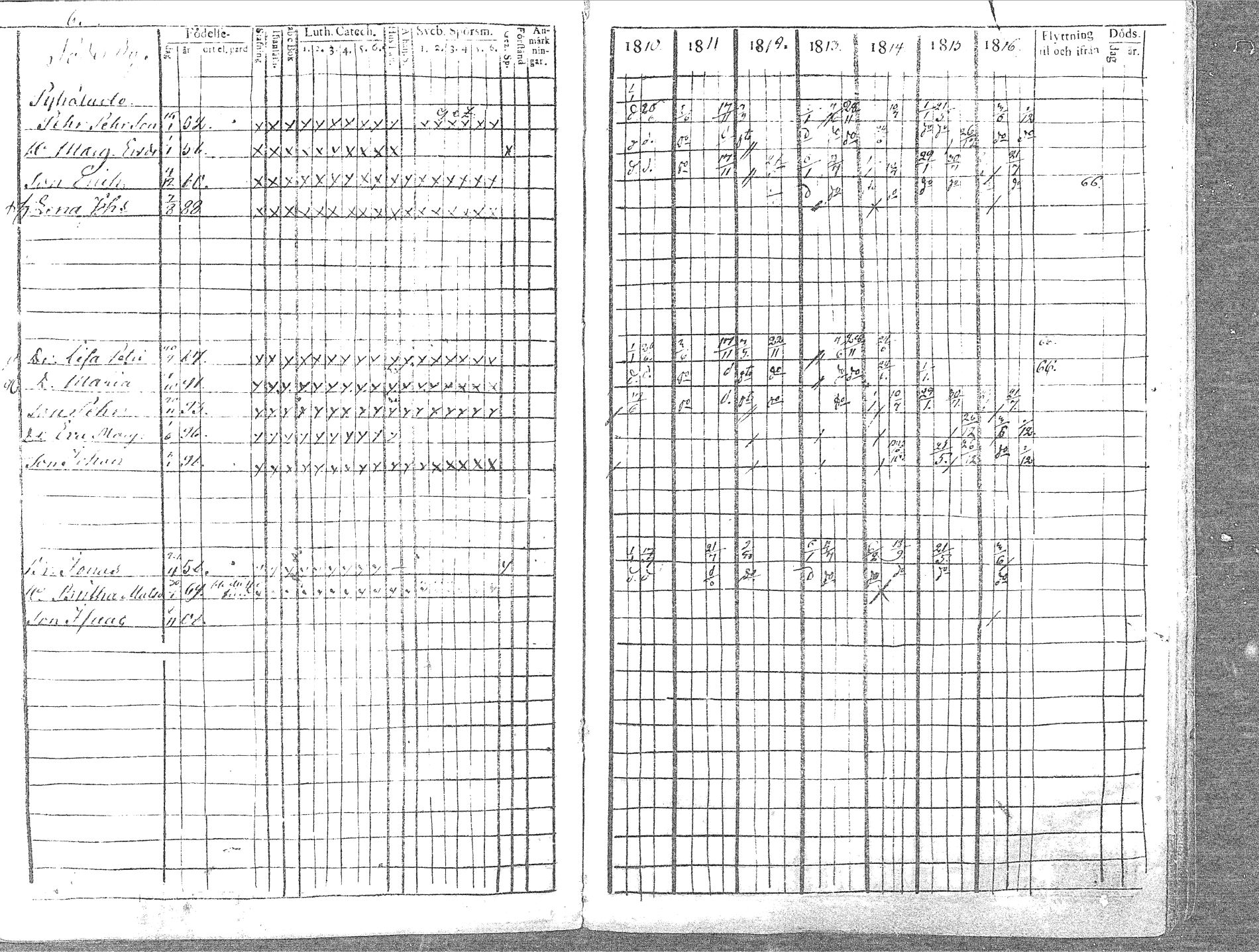 [ ../kirjat/Kirkonkirjat/pyhajoki/rippikirja_1810-1816_mko67-74/kuvat/65.jpg ]