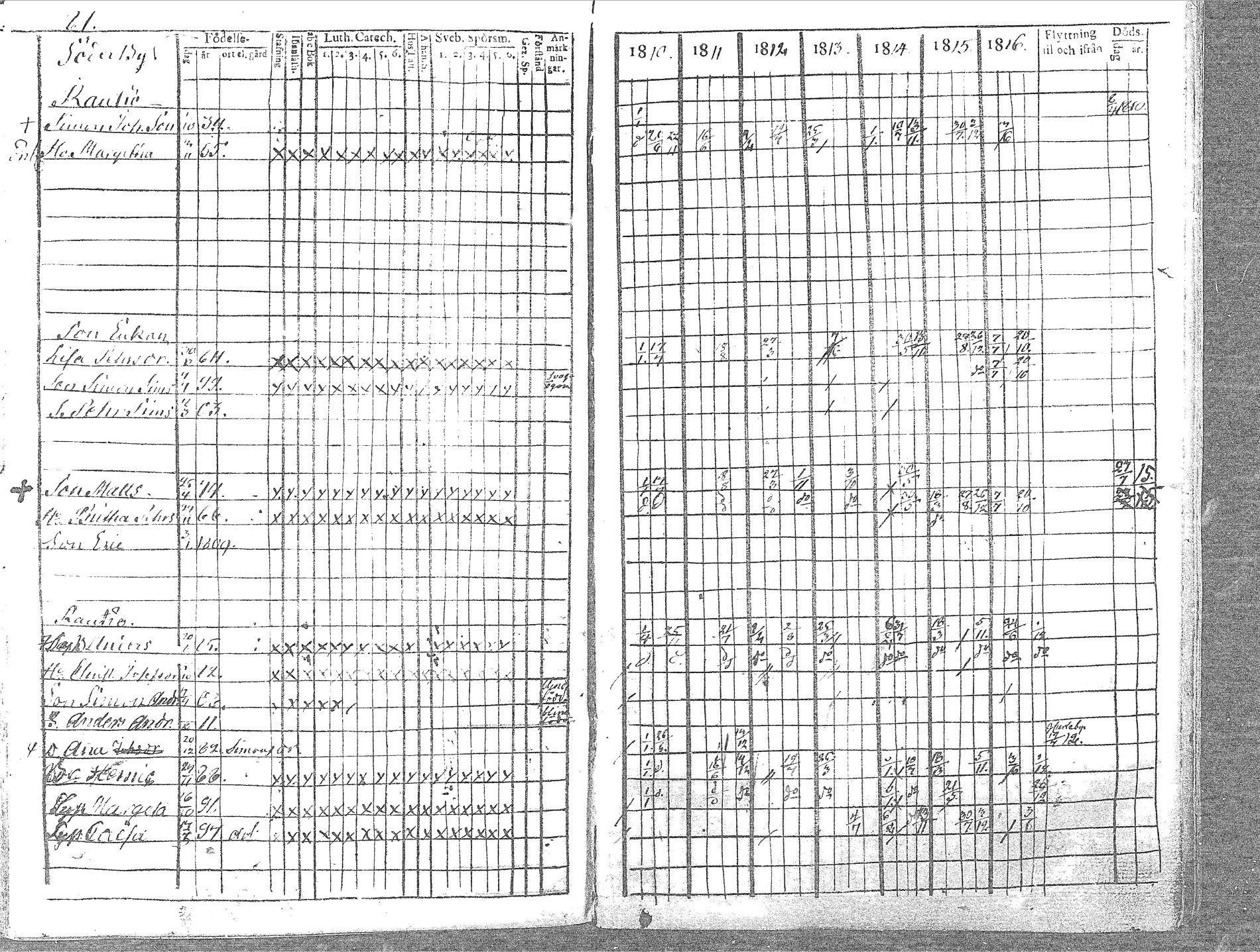 [ ../kirjat/Kirkonkirjat/pyhajoki/rippikirja_1810-1816_mko67-74/kuvat/82.jpg ]