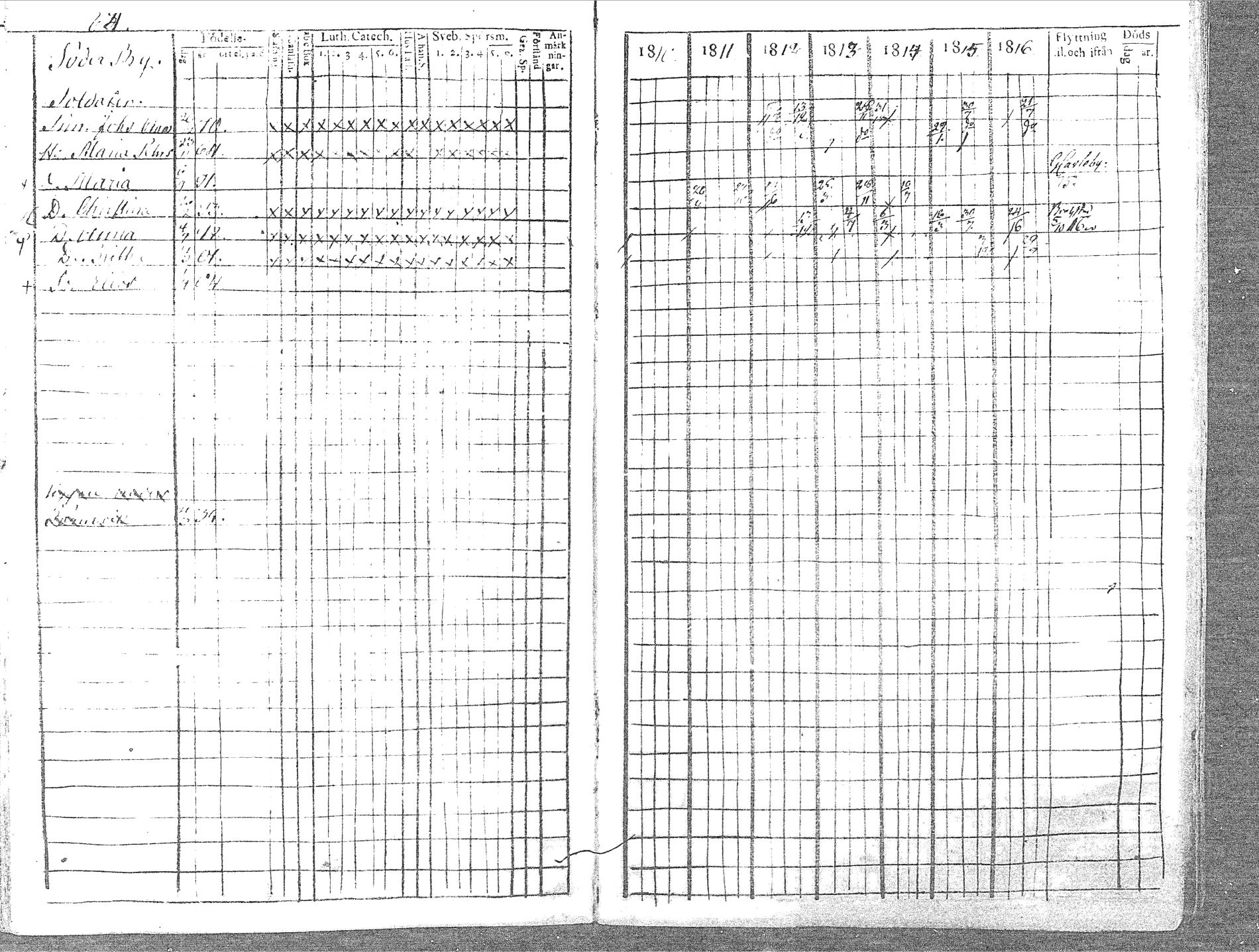 [ ../kirjat/Kirkonkirjat/pyhajoki/rippikirja_1810-1816_mko67-74/kuvat/85.jpg ]