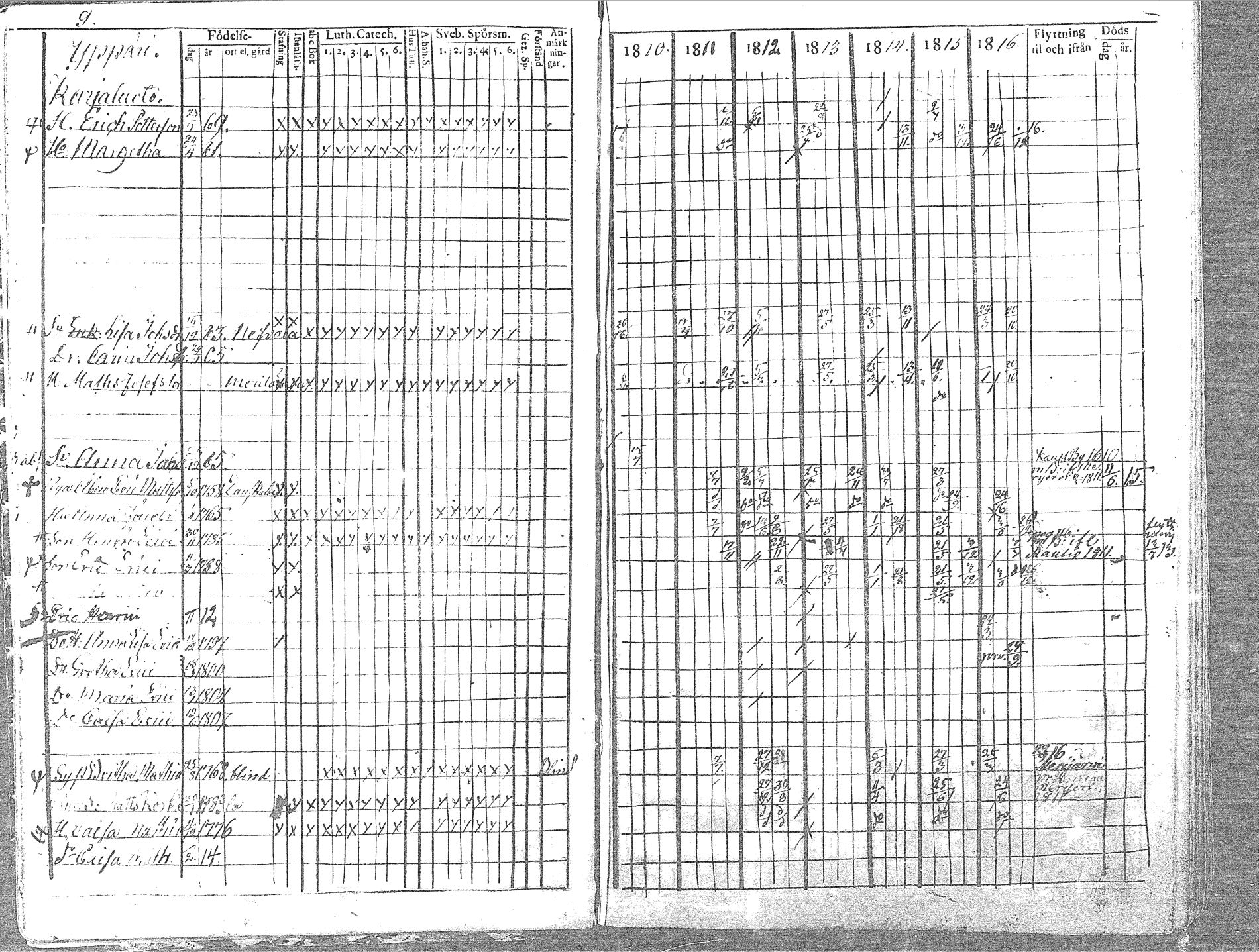 [ ../kirjat/Kirkonkirjat/pyhajoki/rippikirja_1810-1816_mko67-74/kuvat/9.jpg ]