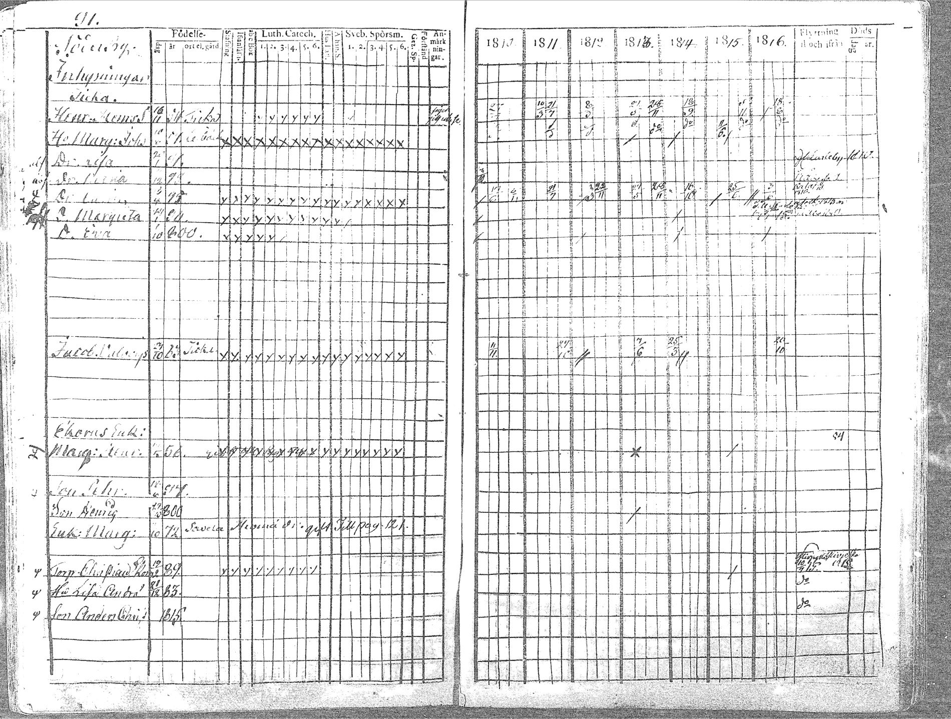 [ ../kirjat/Kirkonkirjat/pyhajoki/rippikirja_1810-1816_mko67-74/kuvat/94.jpg ]