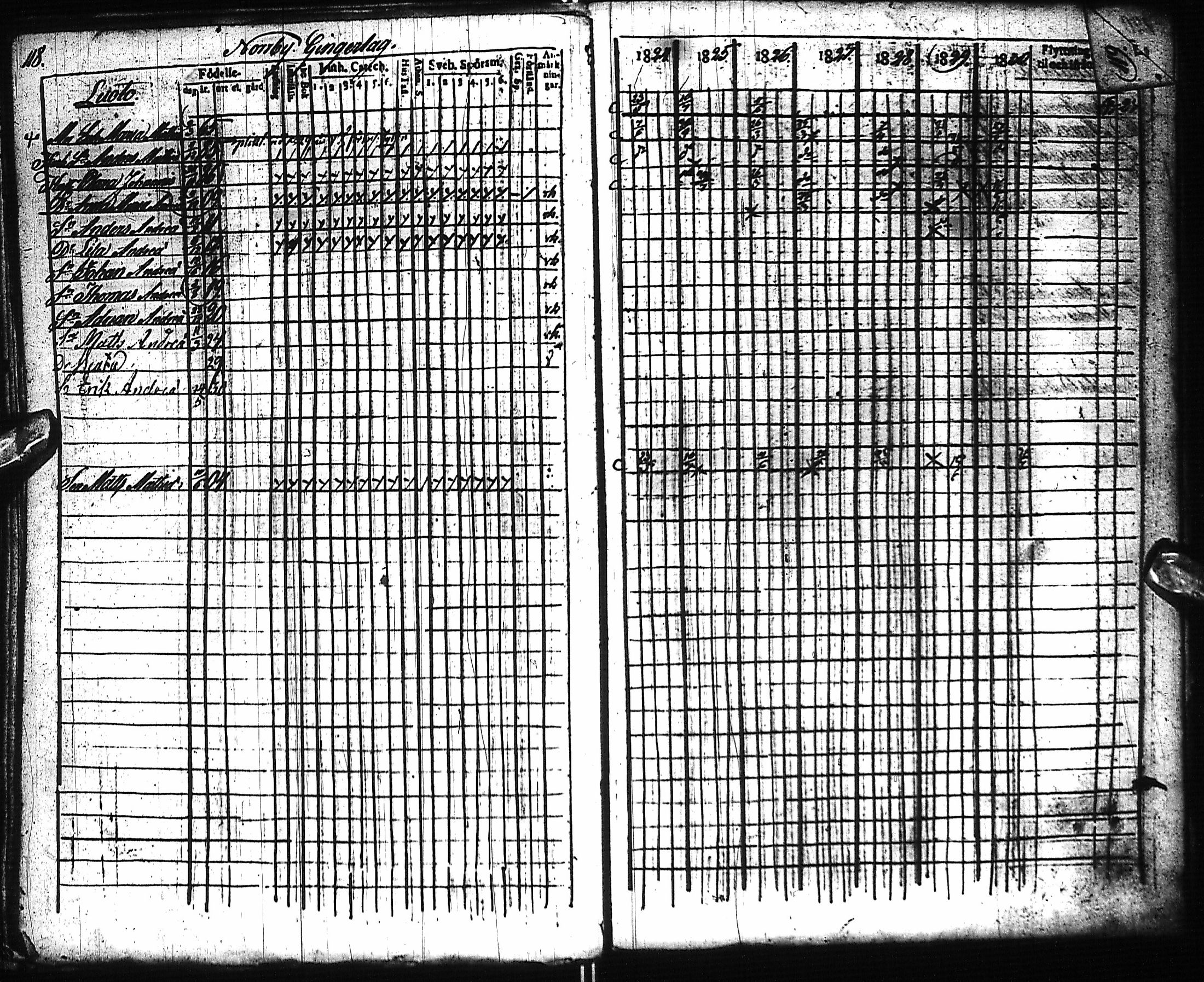 [ ../kirjat/Kirkonkirjat/pyhajoki/rippikirja_1824-1830_ik78/kuvat/129.jpg ]