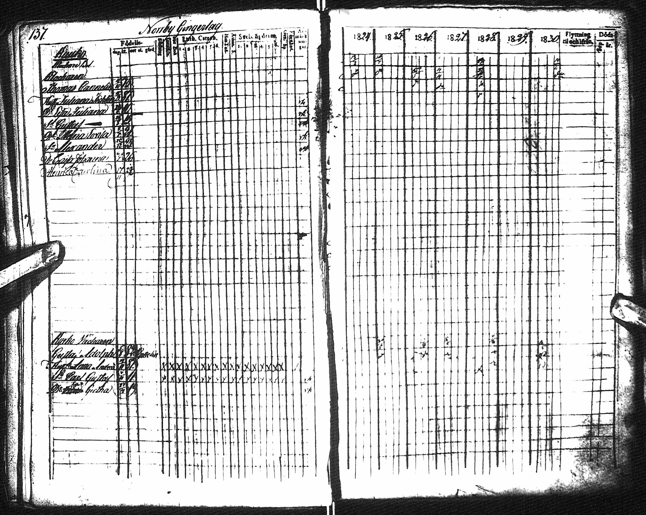 [ ../kirjat/Kirkonkirjat/pyhajoki/rippikirja_1824-1830_ik78/kuvat/148.jpg ]