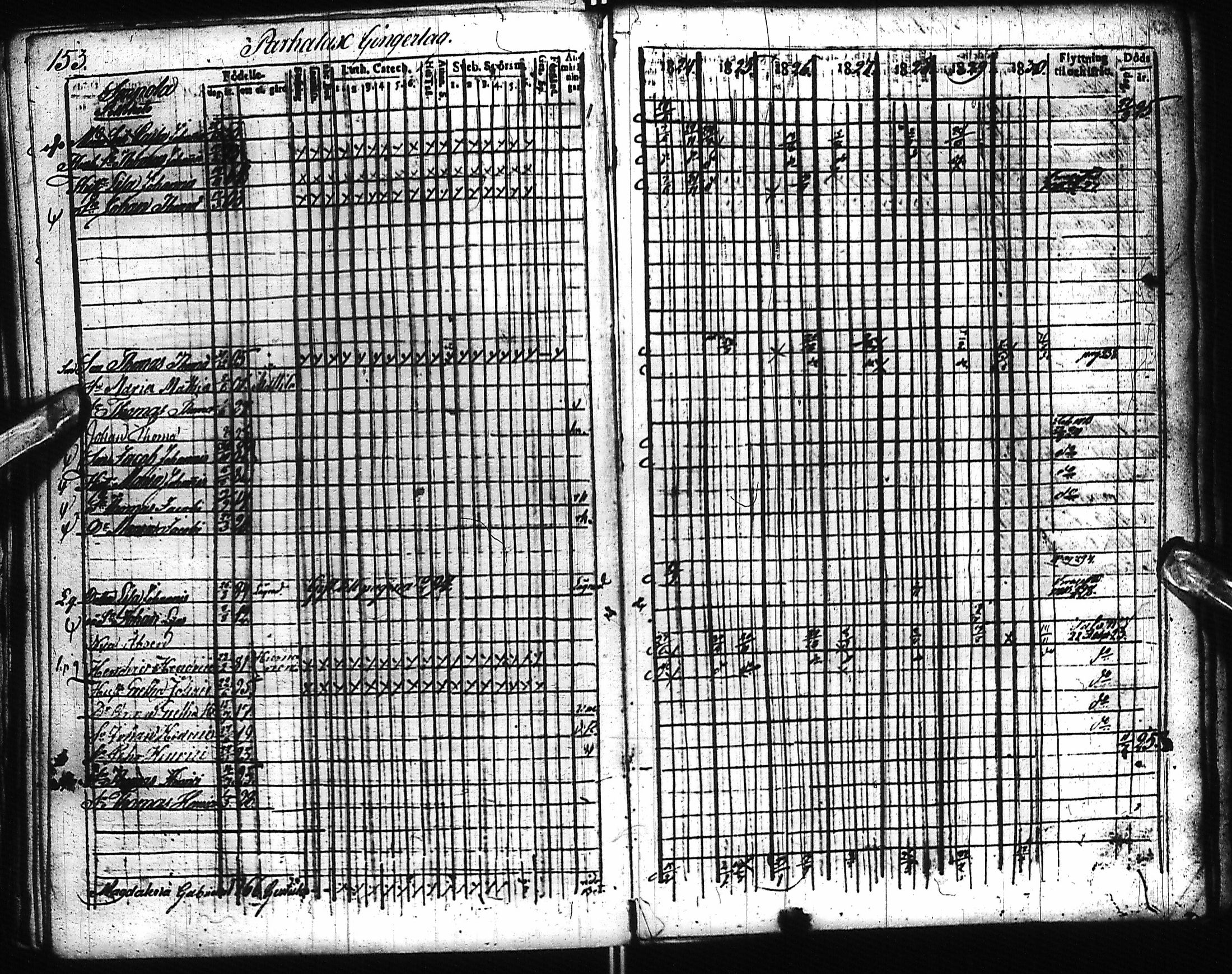 [ ../kirjat/Kirkonkirjat/pyhajoki/rippikirja_1824-1830_ik78/kuvat/164.jpg ]