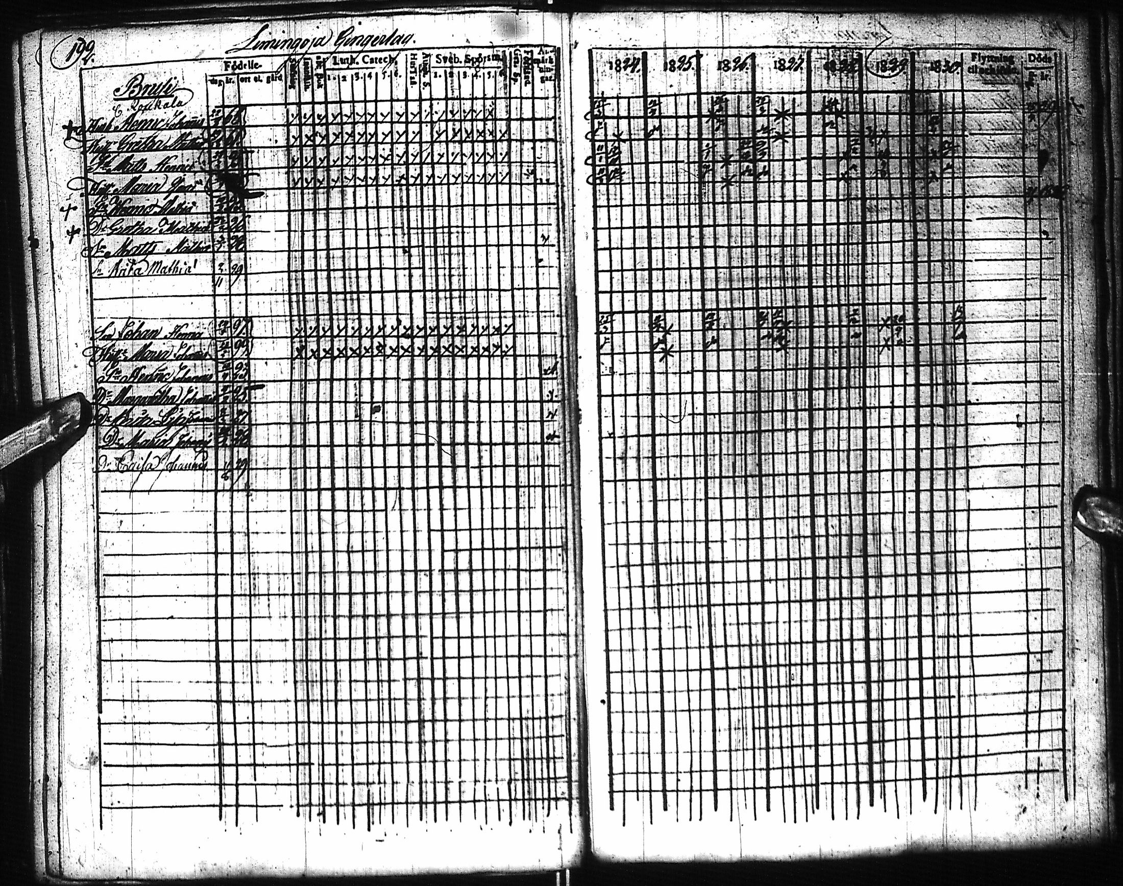 [ ../kirjat/Kirkonkirjat/pyhajoki/rippikirja_1824-1830_ik78/kuvat/203.jpg ]
