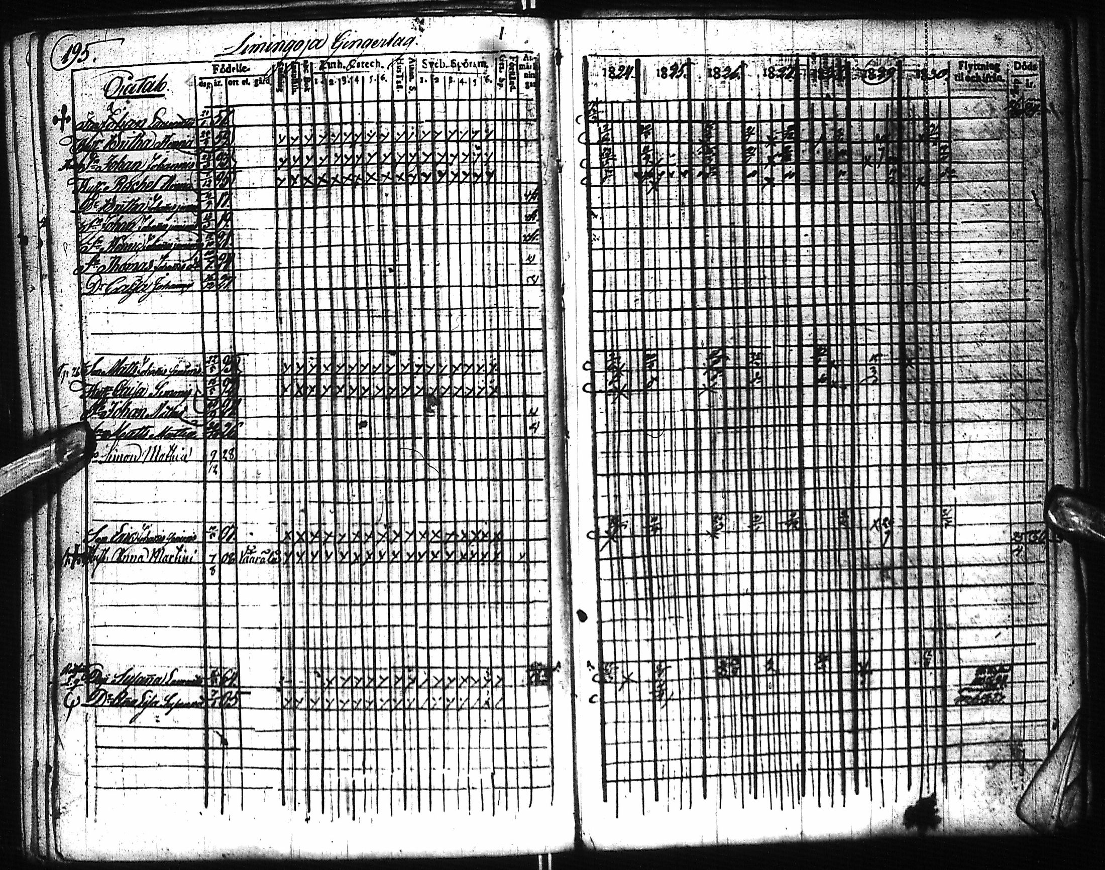 [ ../kirjat/Kirkonkirjat/pyhajoki/rippikirja_1824-1830_ik78/kuvat/206.jpg ]