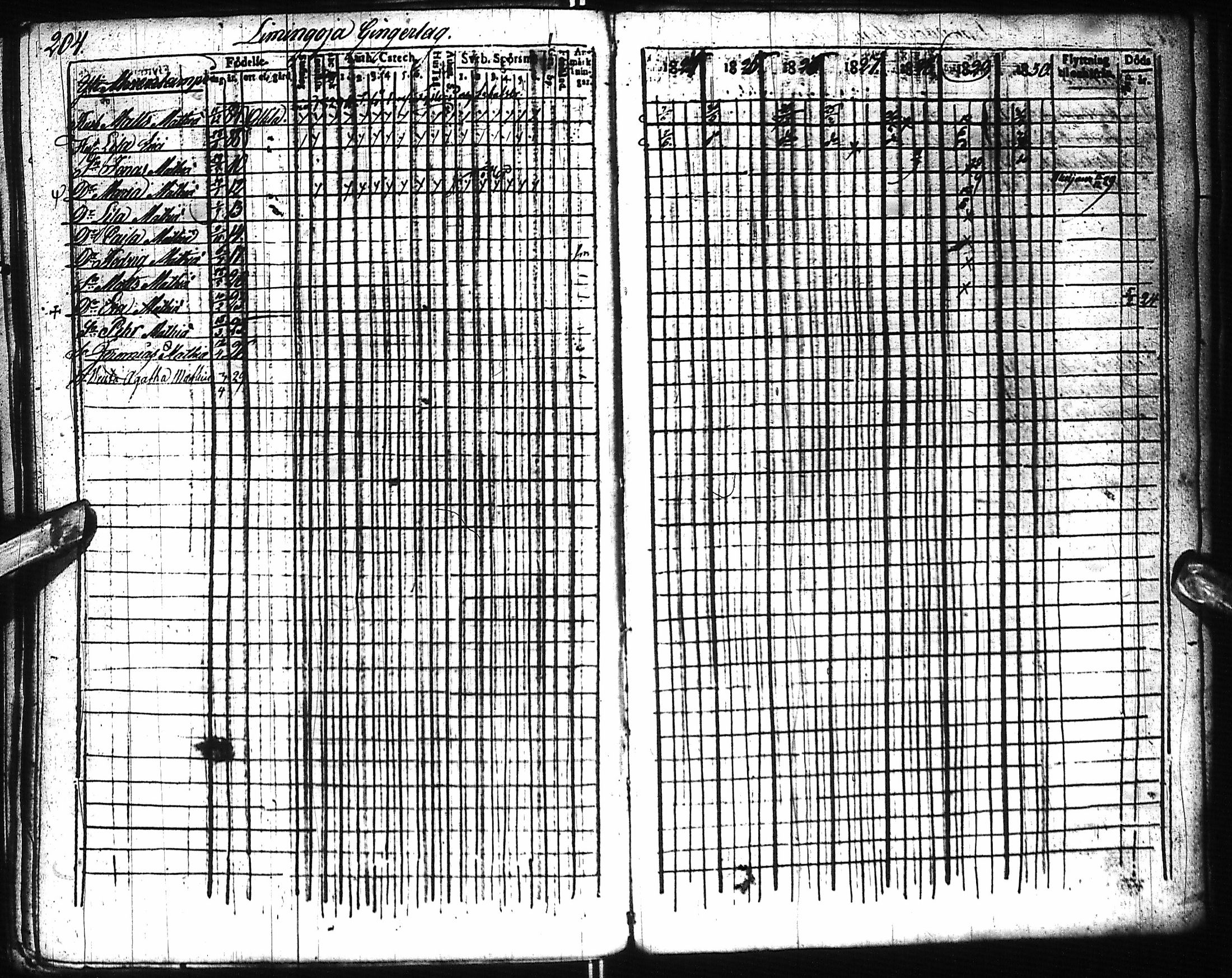 [ ../kirjat/Kirkonkirjat/pyhajoki/rippikirja_1824-1830_ik78/kuvat/215.jpg ]