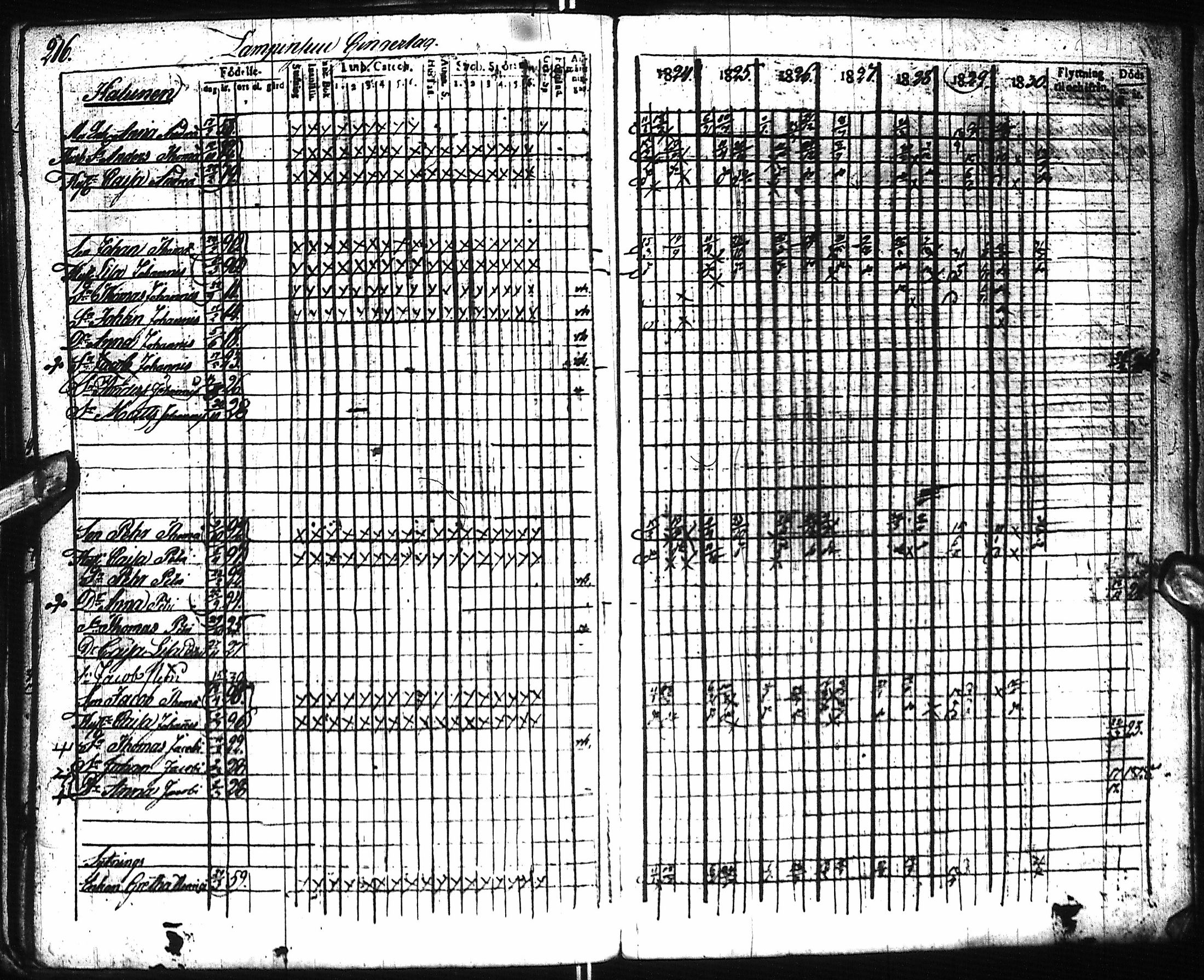 [ ../kirjat/Kirkonkirjat/pyhajoki/rippikirja_1824-1830_ik78/kuvat/227.jpg ]