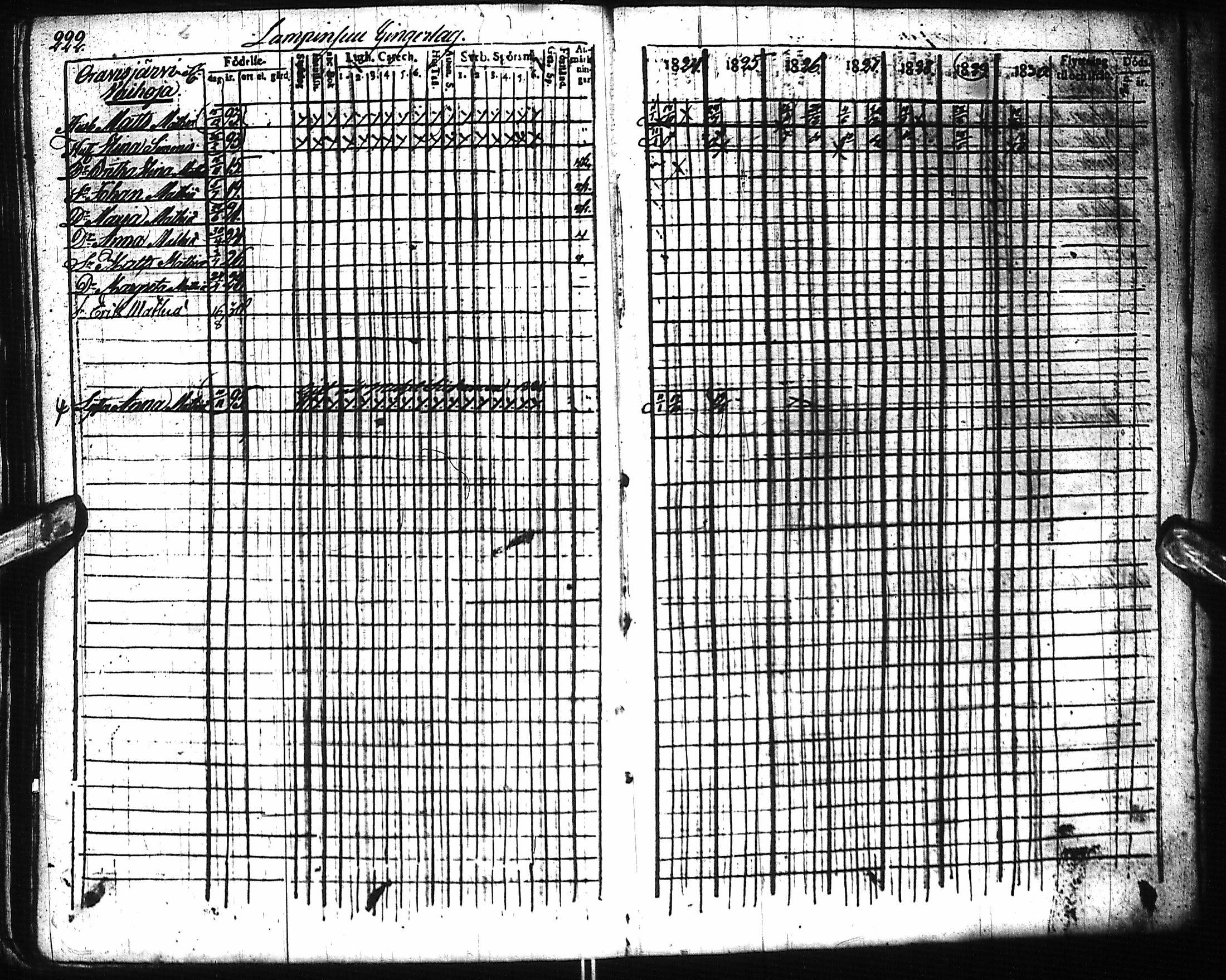 [ ../kirjat/Kirkonkirjat/pyhajoki/rippikirja_1824-1830_ik78/kuvat/233.jpg ]
