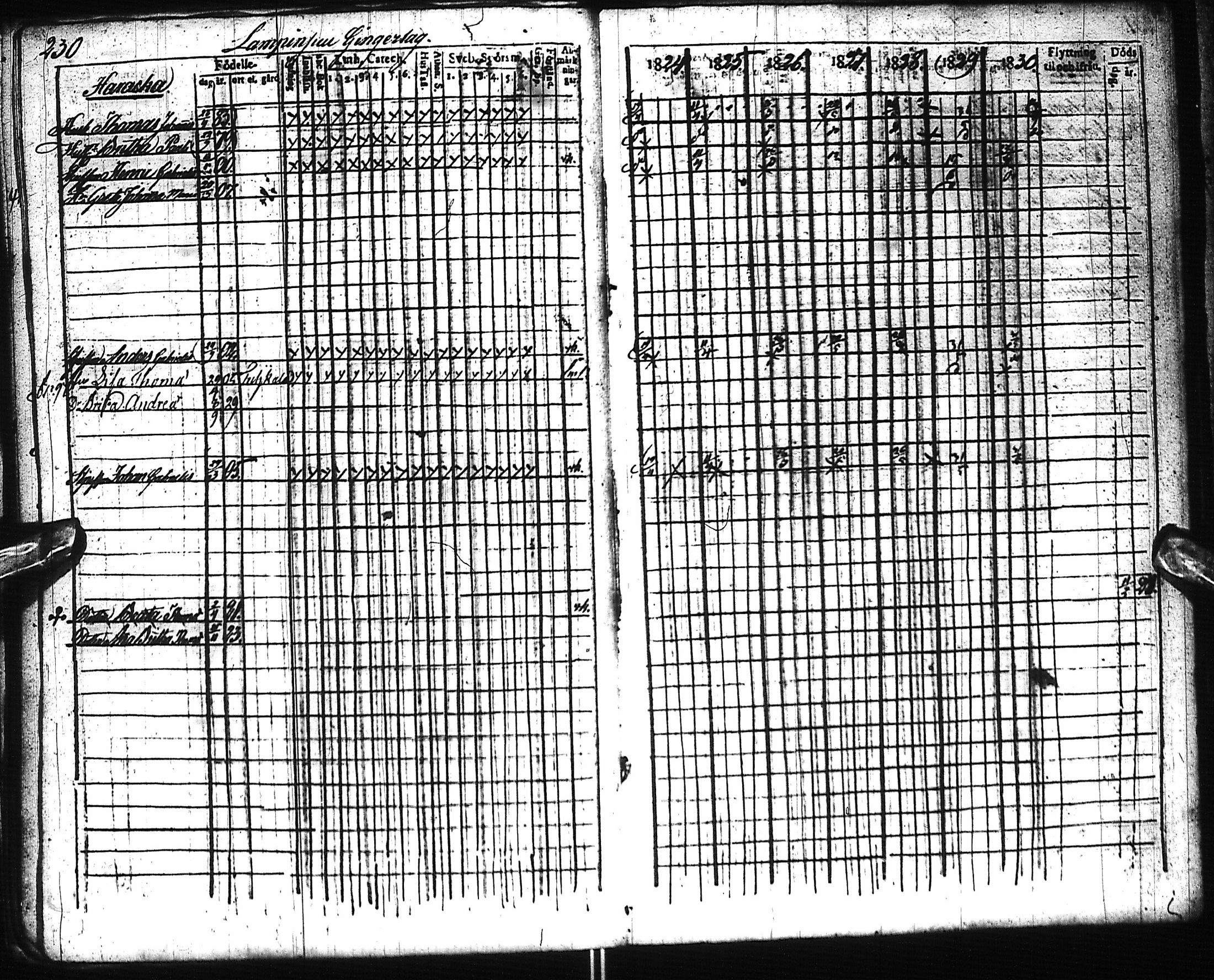 [ ../kirjat/Kirkonkirjat/pyhajoki/rippikirja_1824-1830_ik78/kuvat/241.jpg ]