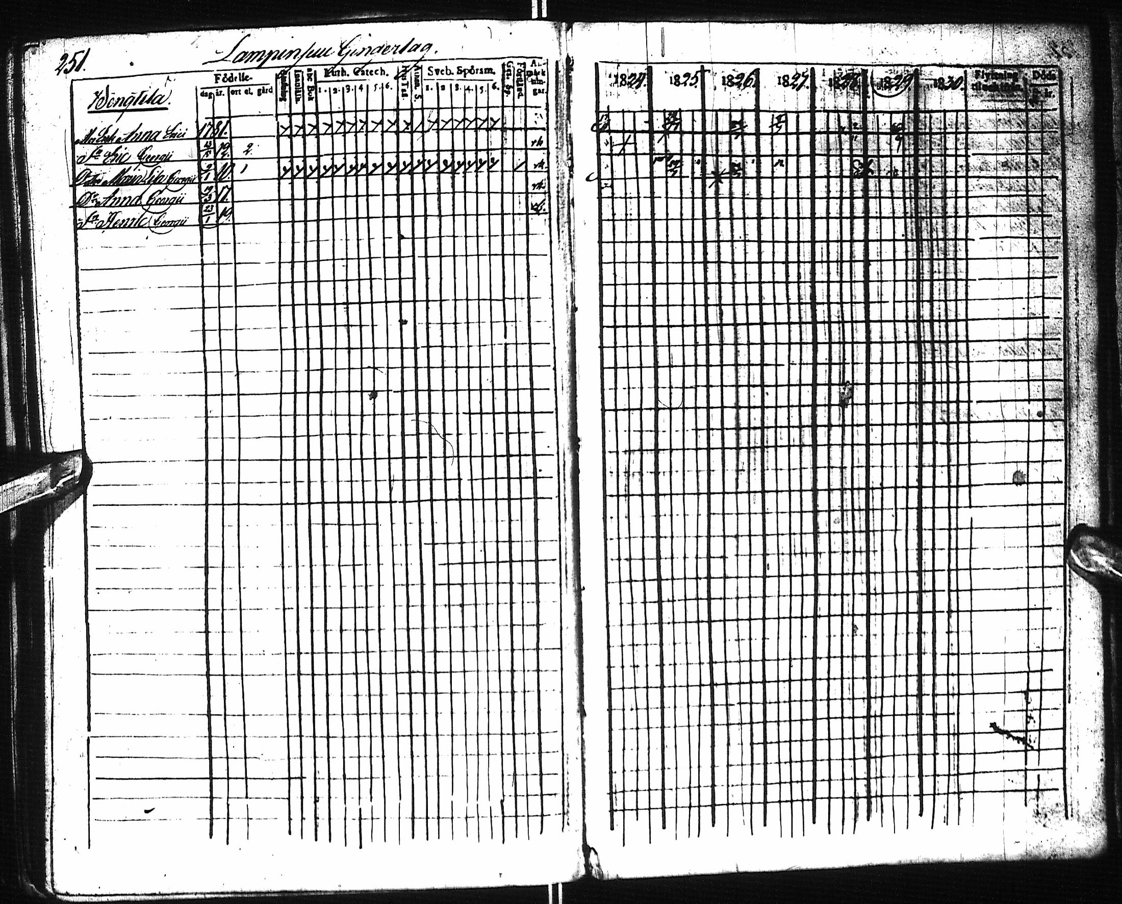 [ ../kirjat/Kirkonkirjat/pyhajoki/rippikirja_1824-1830_ik78/kuvat/262.jpg ]