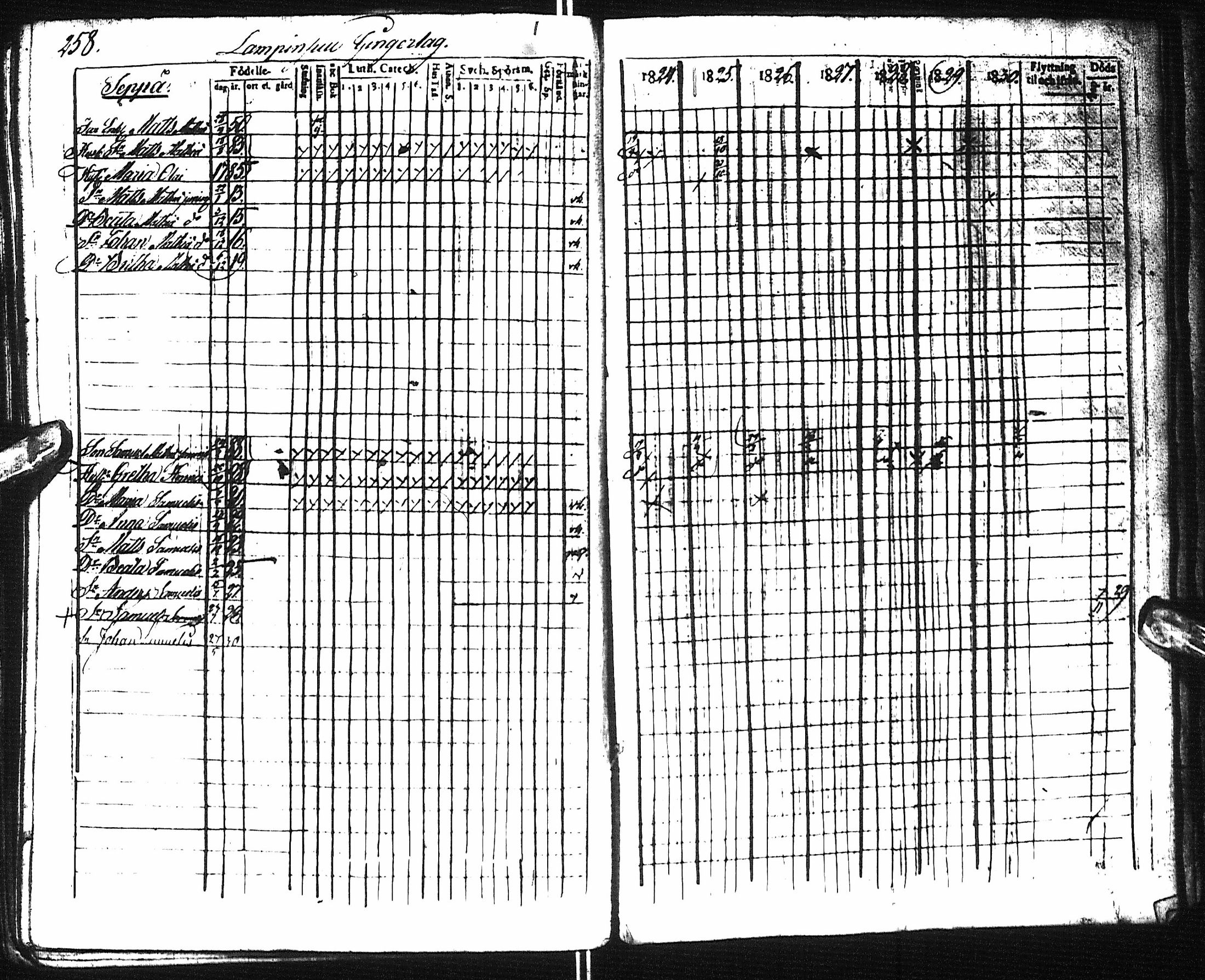 [ ../kirjat/Kirkonkirjat/pyhajoki/rippikirja_1824-1830_ik78/kuvat/269.jpg ]