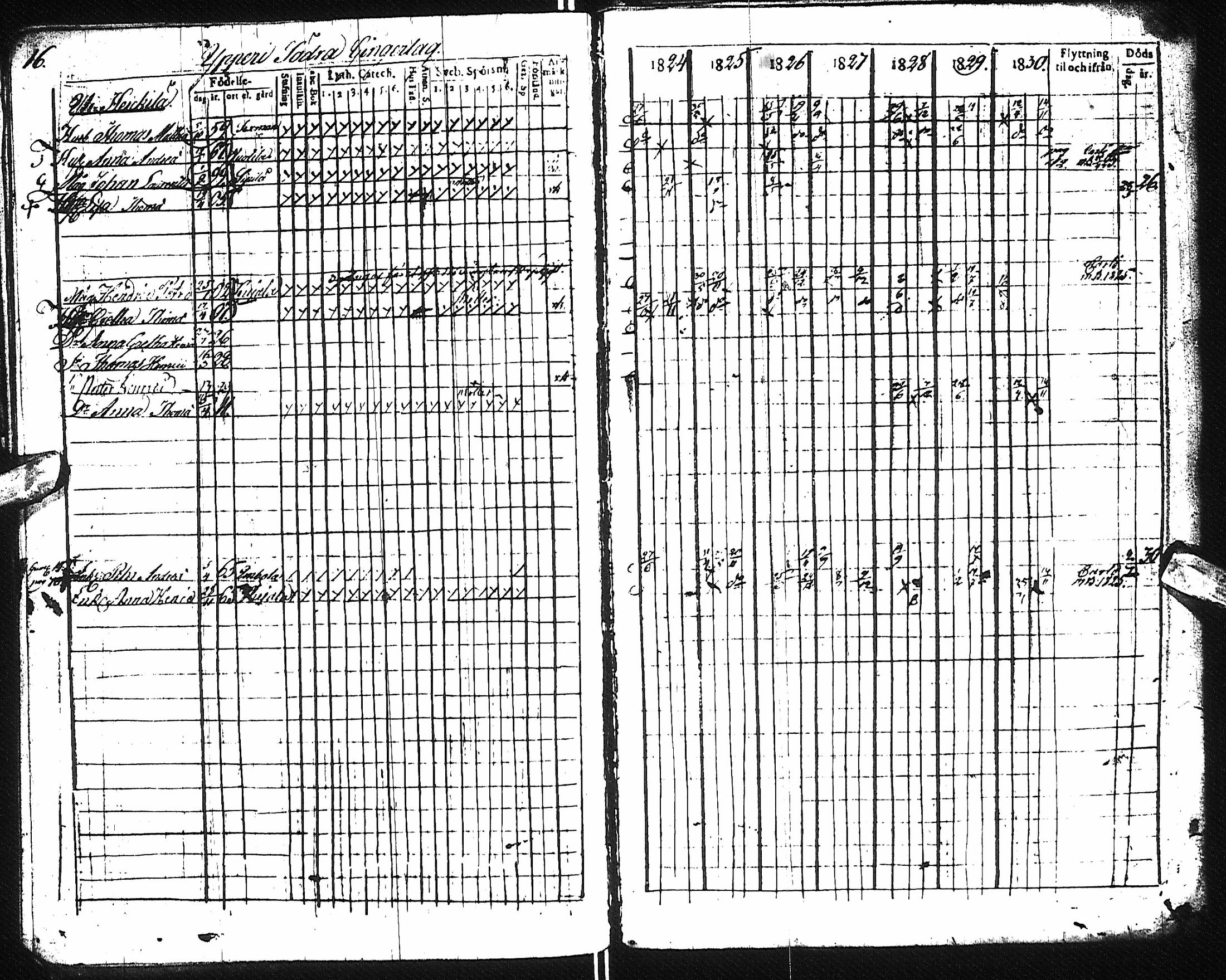 [ ../kirjat/Kirkonkirjat/pyhajoki/rippikirja_1824-1830_ik78/kuvat/27.jpg ]