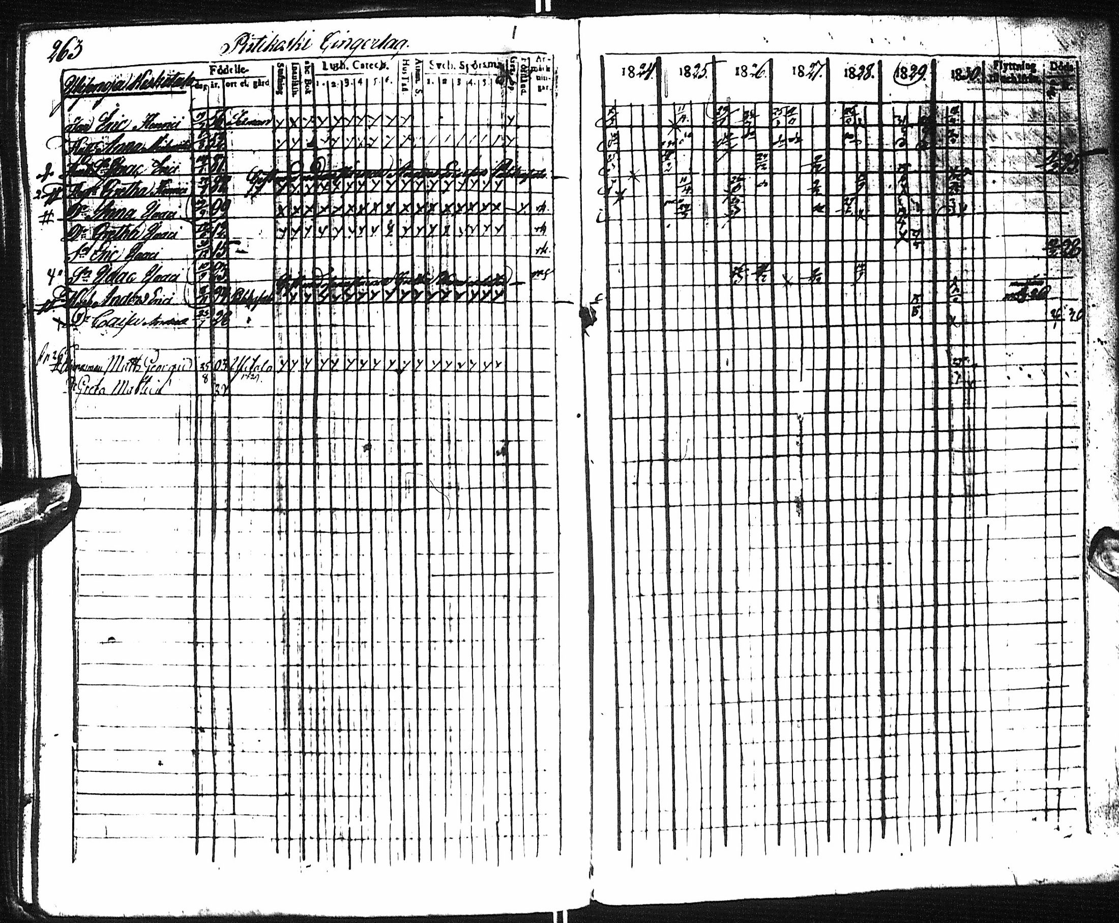 [ ../kirjat/Kirkonkirjat/pyhajoki/rippikirja_1824-1830_ik78/kuvat/274.jpg ]