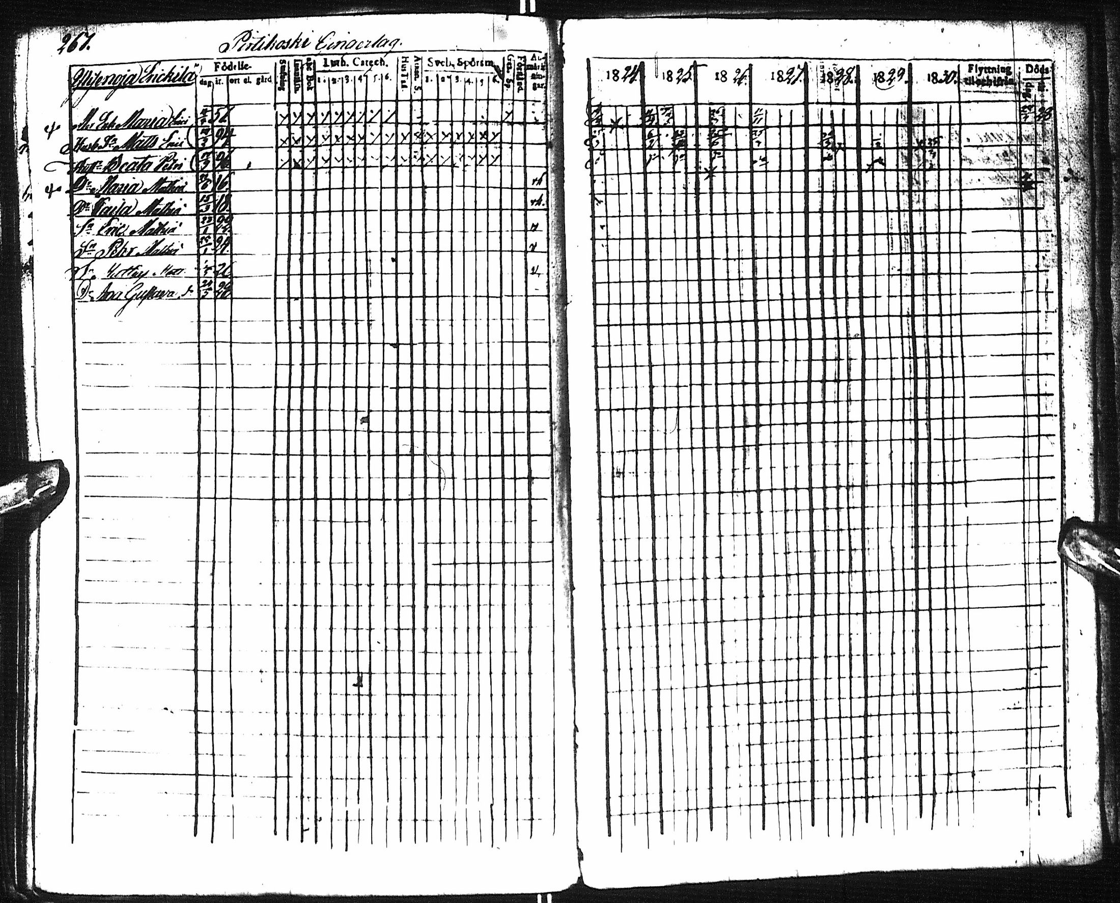[ ../kirjat/Kirkonkirjat/pyhajoki/rippikirja_1824-1830_ik78/kuvat/278.jpg ]