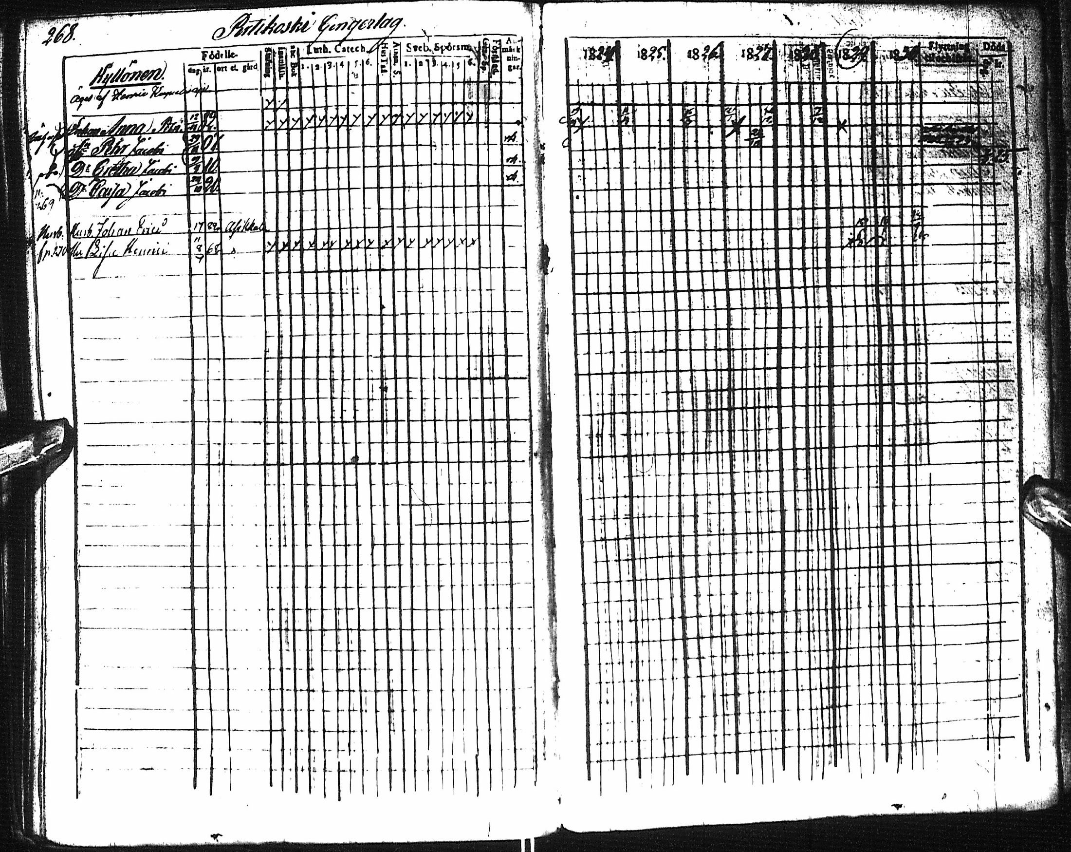 [ ../kirjat/Kirkonkirjat/pyhajoki/rippikirja_1824-1830_ik78/kuvat/279.jpg ]