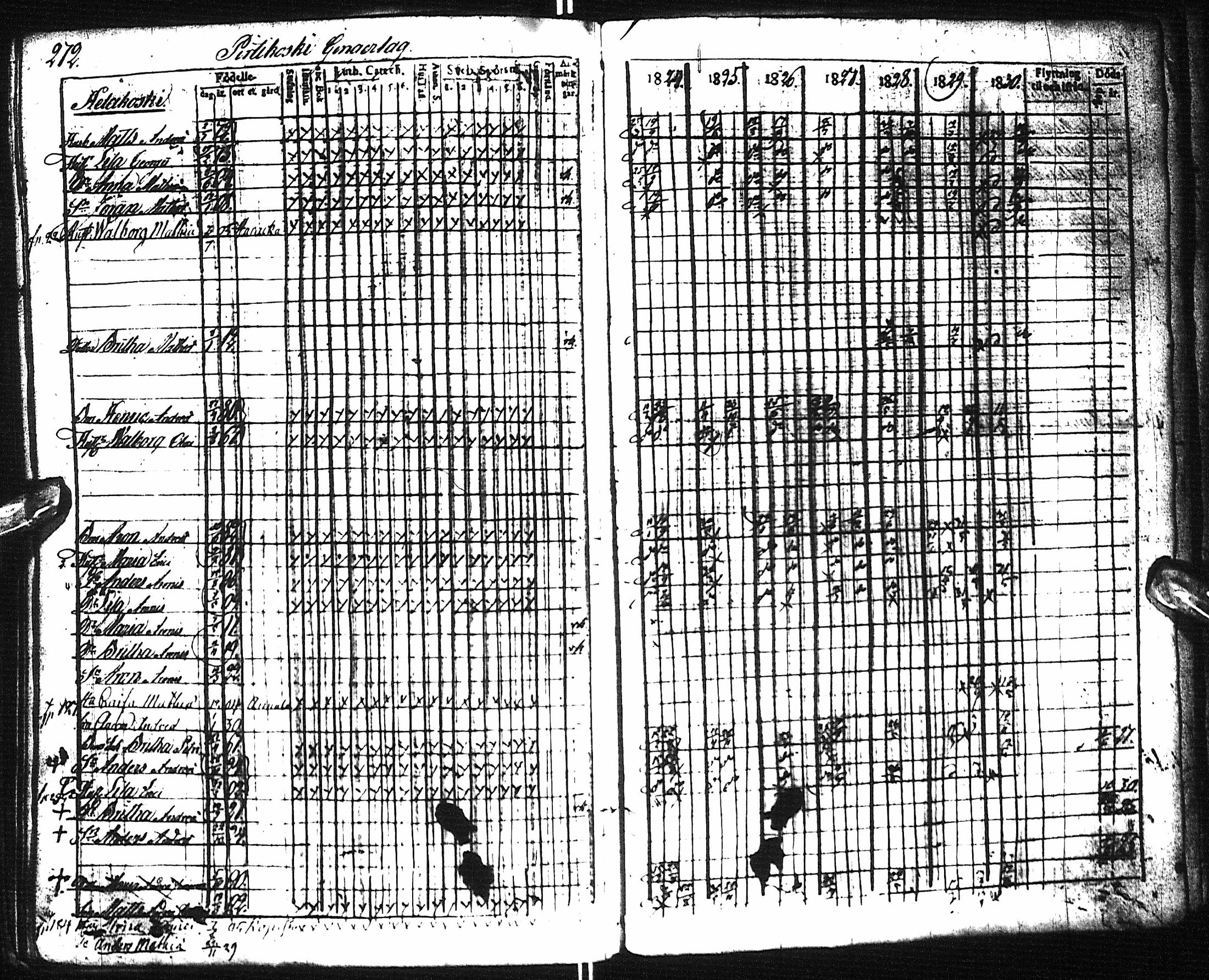 [ ../kirjat/Kirkonkirjat/pyhajoki/rippikirja_1824-1830_ik78/kuvat/283.jpg ]