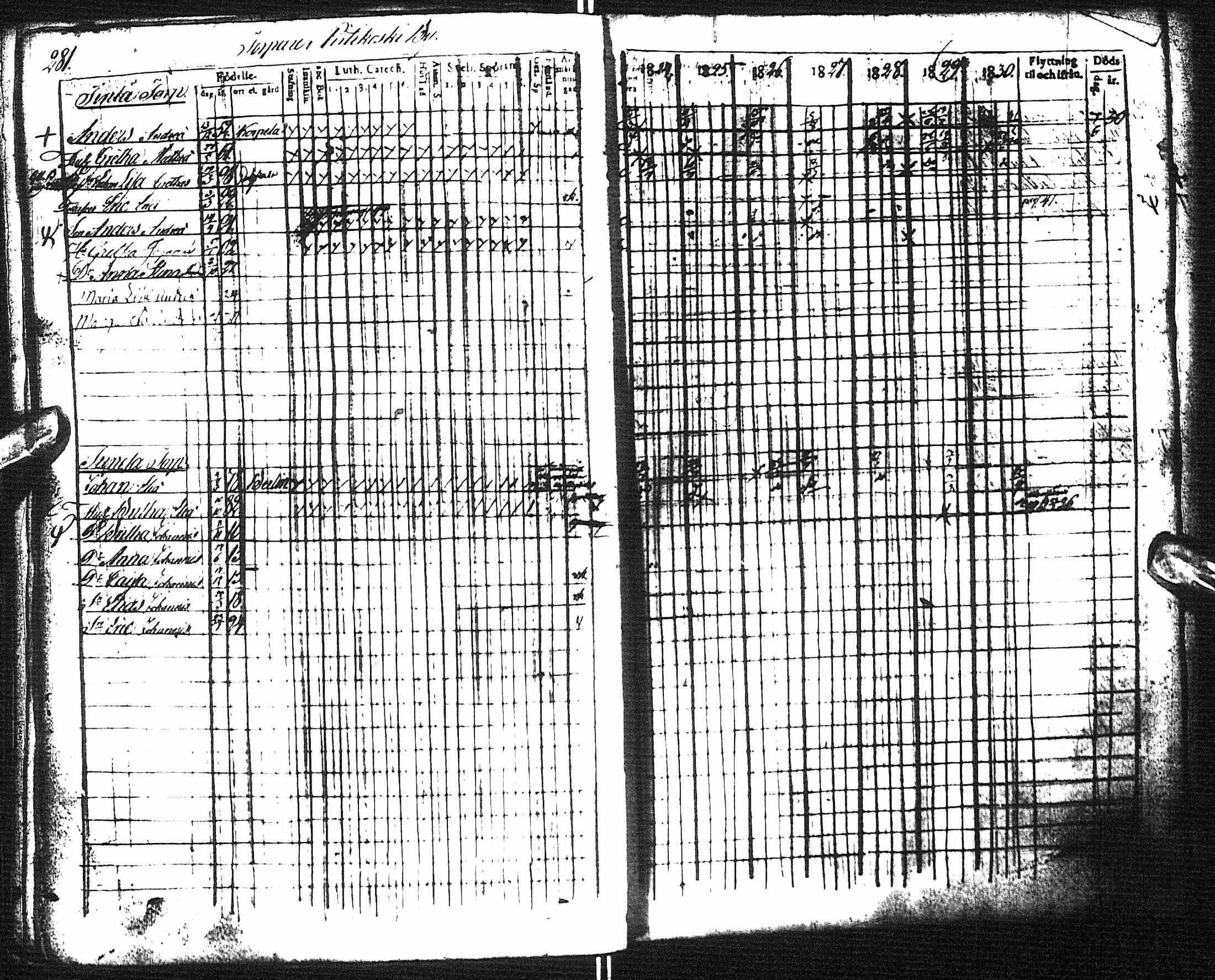 [ ../kirjat/Kirkonkirjat/pyhajoki/rippikirja_1824-1830_ik78/kuvat/292.jpg ]