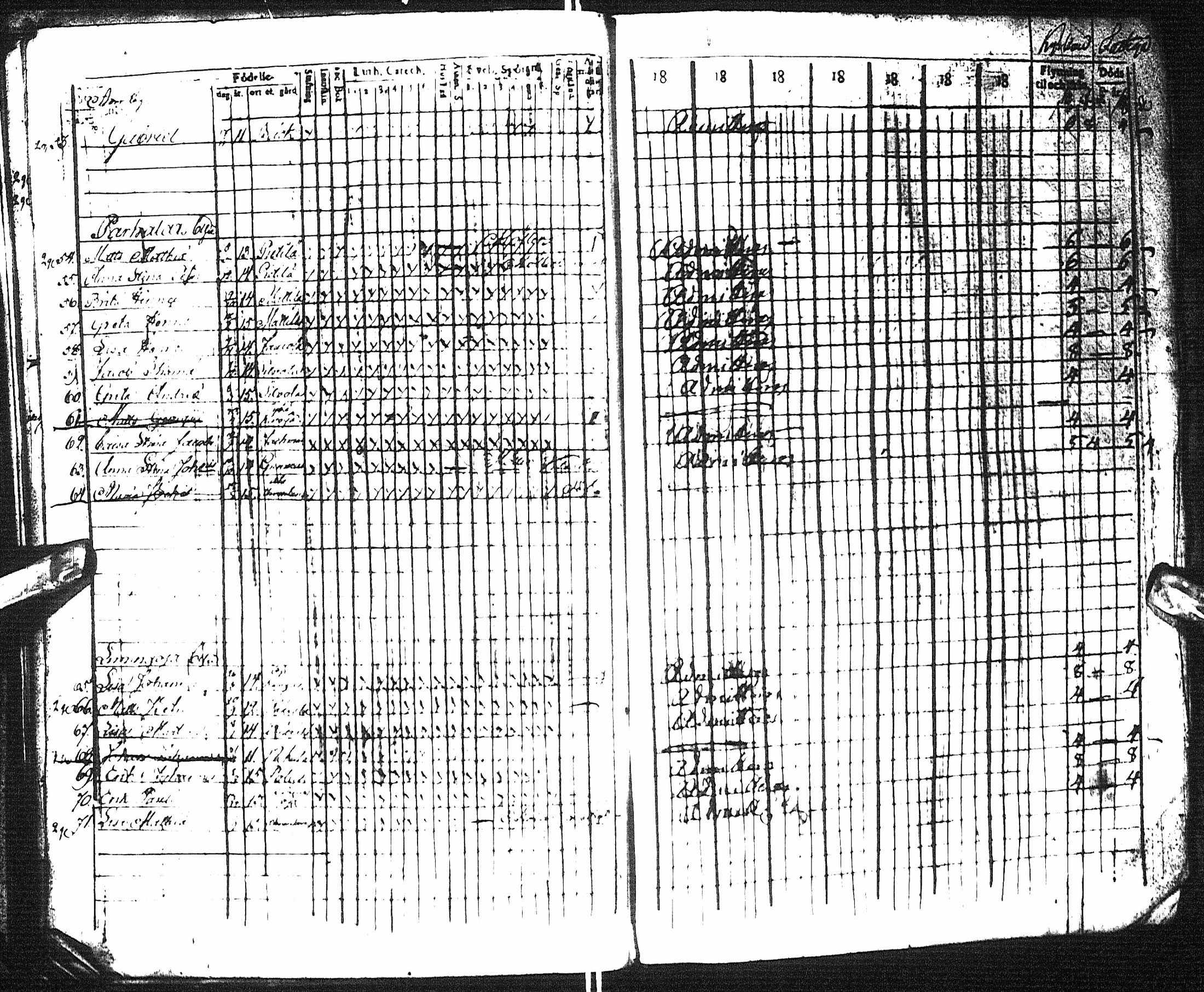 [ ../kirjat/Kirkonkirjat/pyhajoki/rippikirja_1824-1830_ik78/kuvat/330.jpg ]