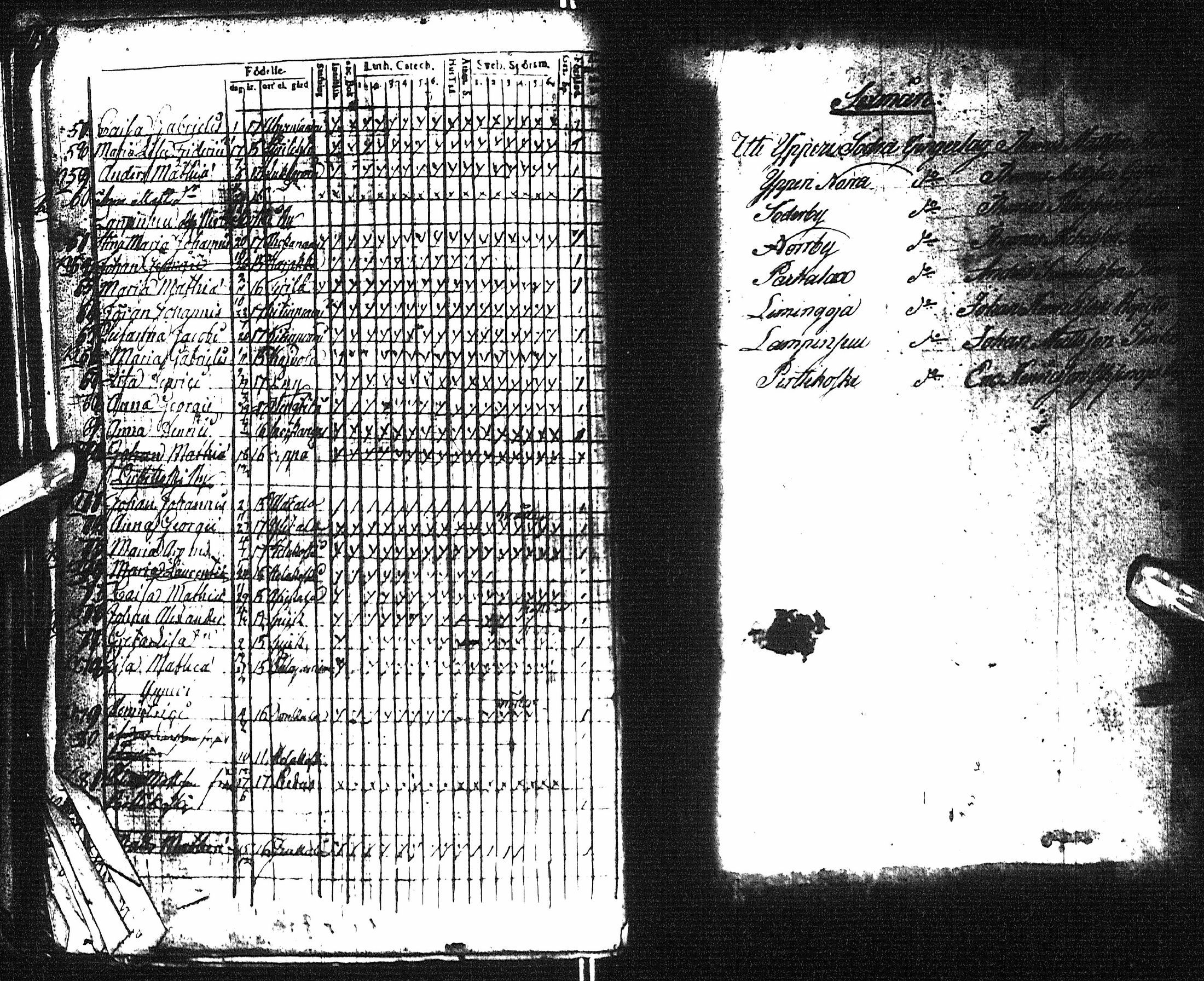 [ ../kirjat/Kirkonkirjat/pyhajoki/rippikirja_1824-1830_ik78/kuvat/338.jpg ]