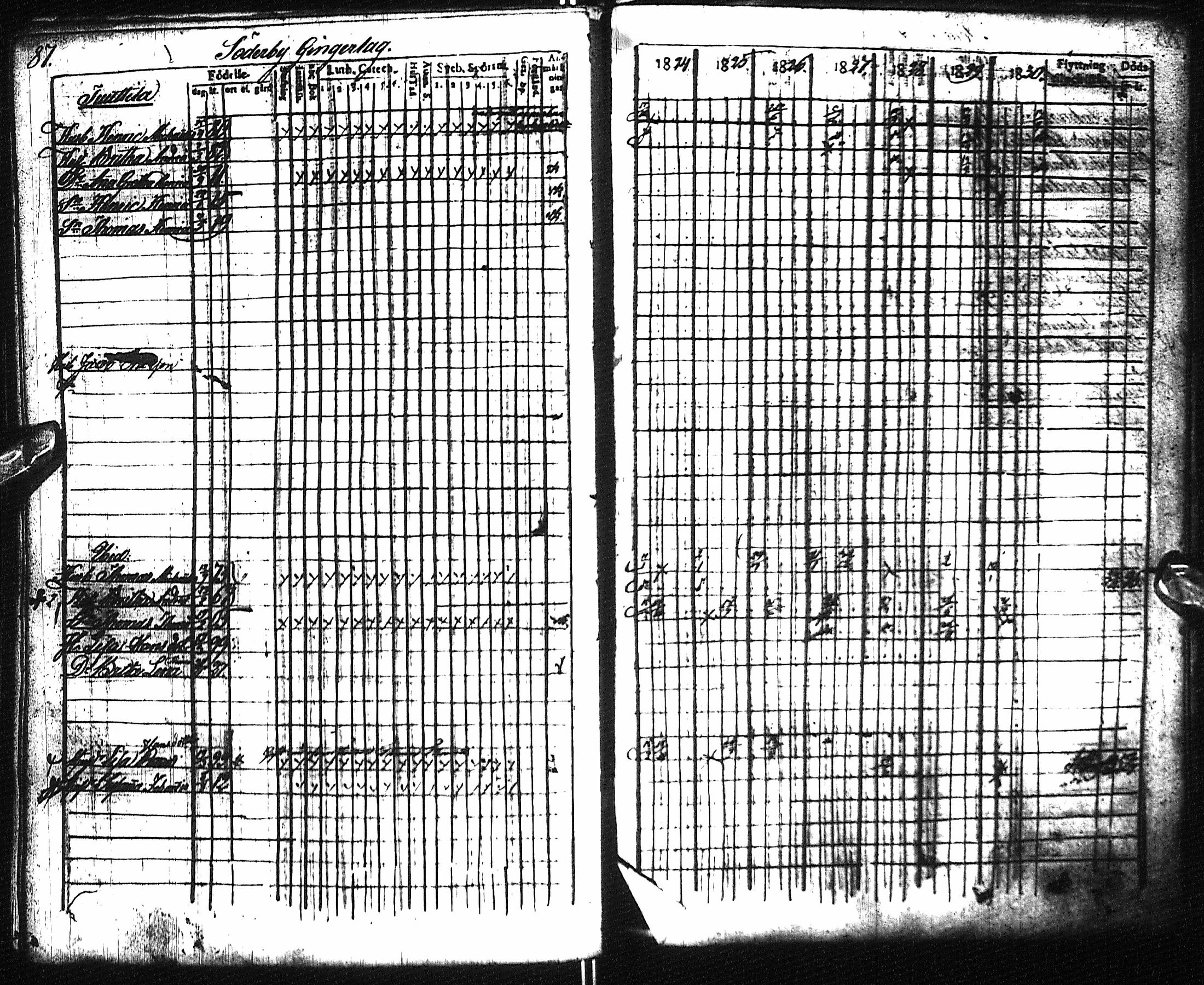 [ ../kirjat/Kirkonkirjat/pyhajoki/rippikirja_1824-1830_ik78/kuvat/98.jpg ]