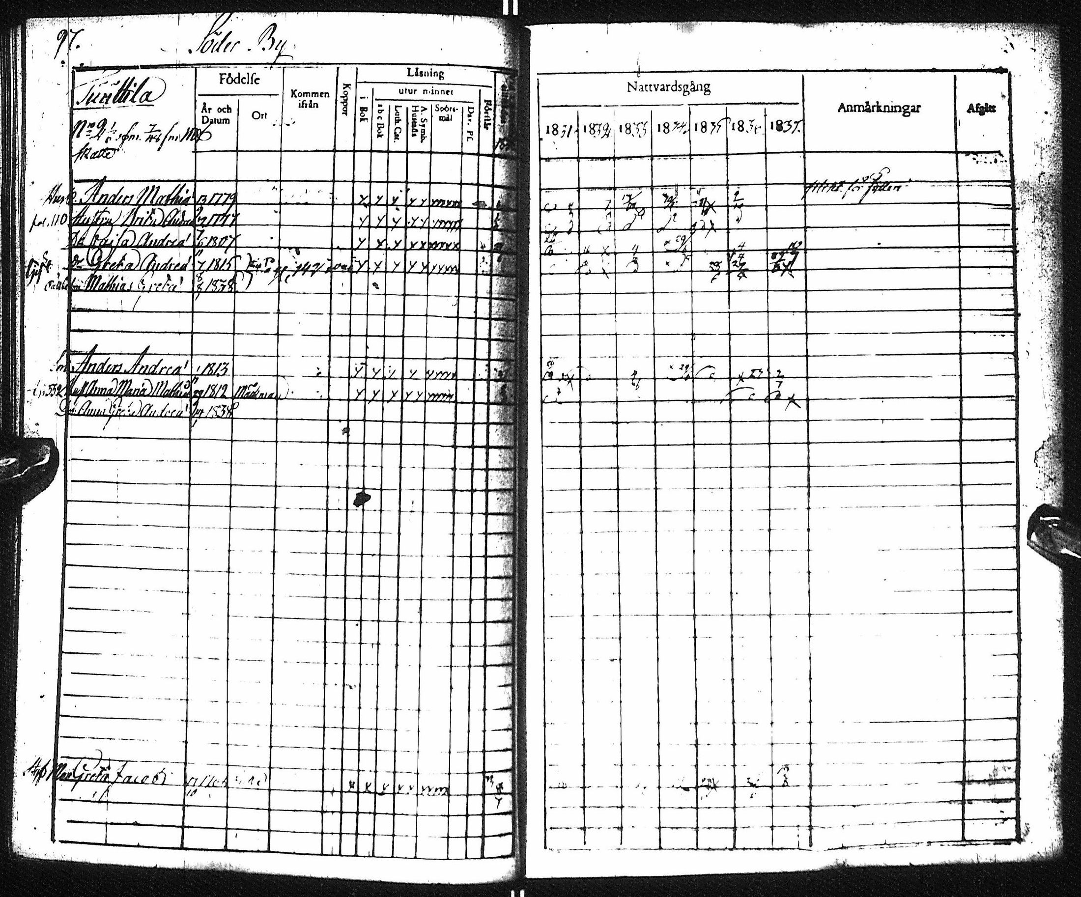 [ ../kirjat/Kirkonkirjat/pyhajoki/rippikirja_1831-1838_ik78-79/kuvat/103.jpg ]