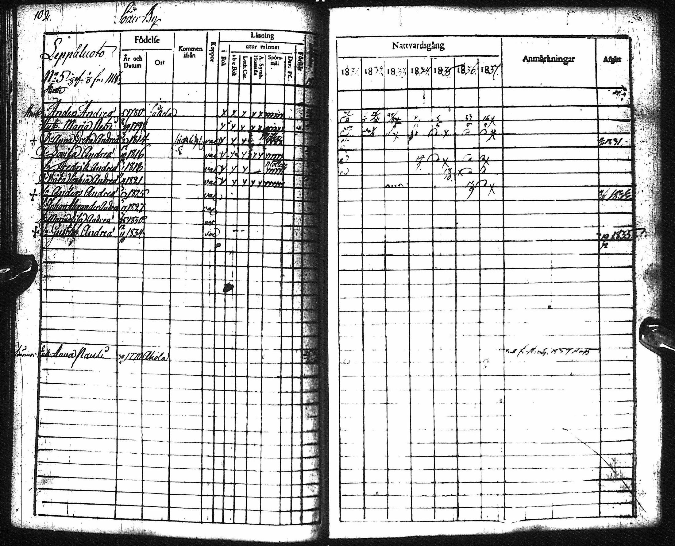 [ ../kirjat/Kirkonkirjat/pyhajoki/rippikirja_1831-1838_ik78-79/kuvat/108.jpg ]