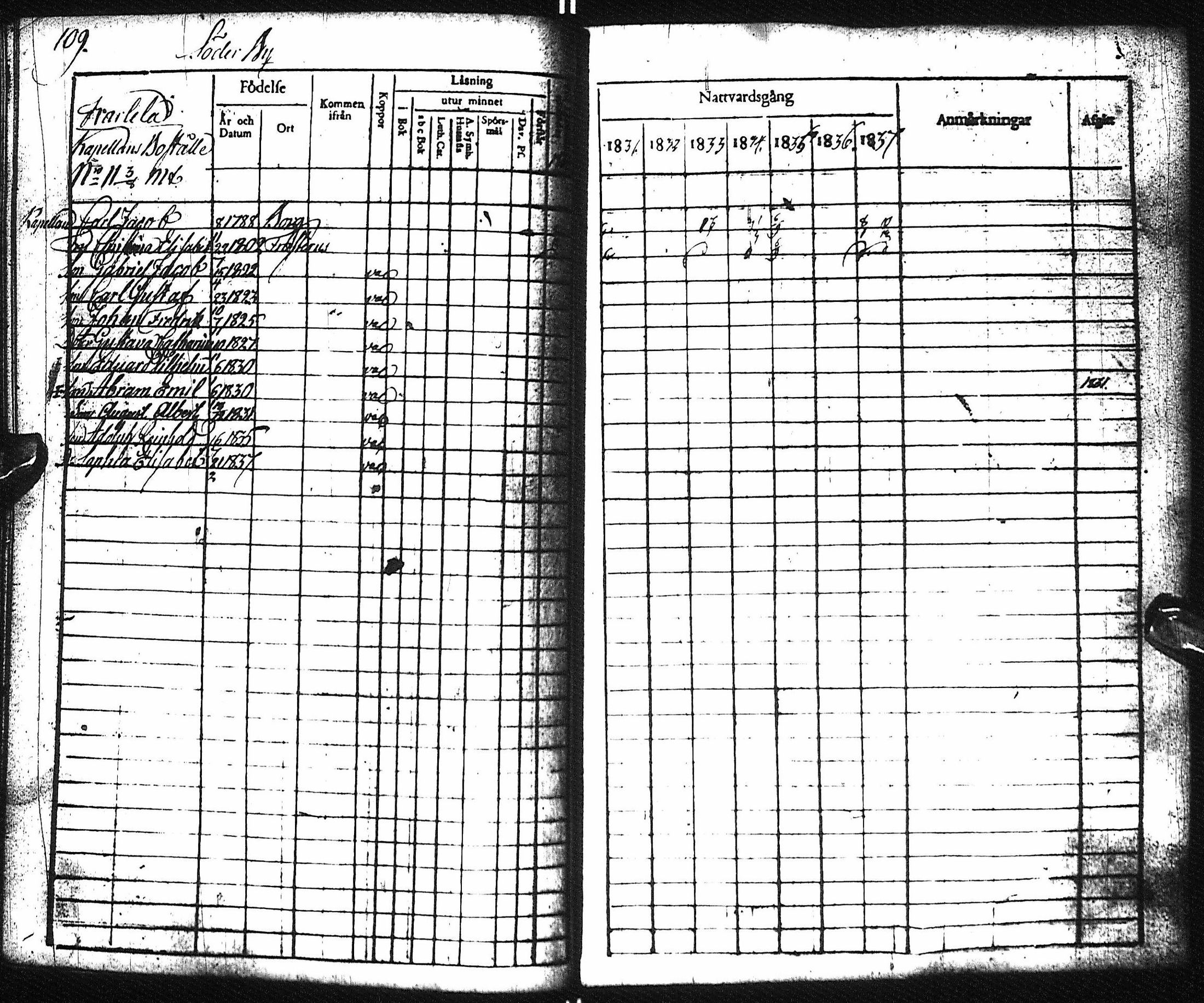 [ ../kirjat/Kirkonkirjat/pyhajoki/rippikirja_1831-1838_ik78-79/kuvat/115.jpg ]