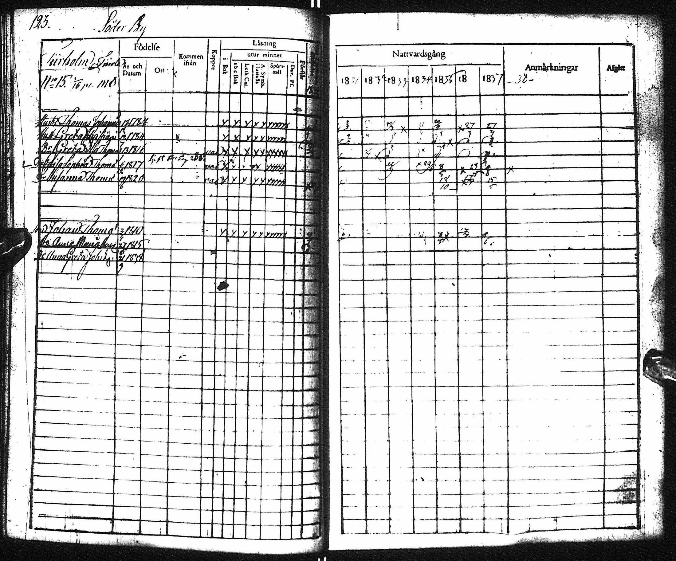 [ ../kirjat/Kirkonkirjat/pyhajoki/rippikirja_1831-1838_ik78-79/kuvat/129.jpg ]
