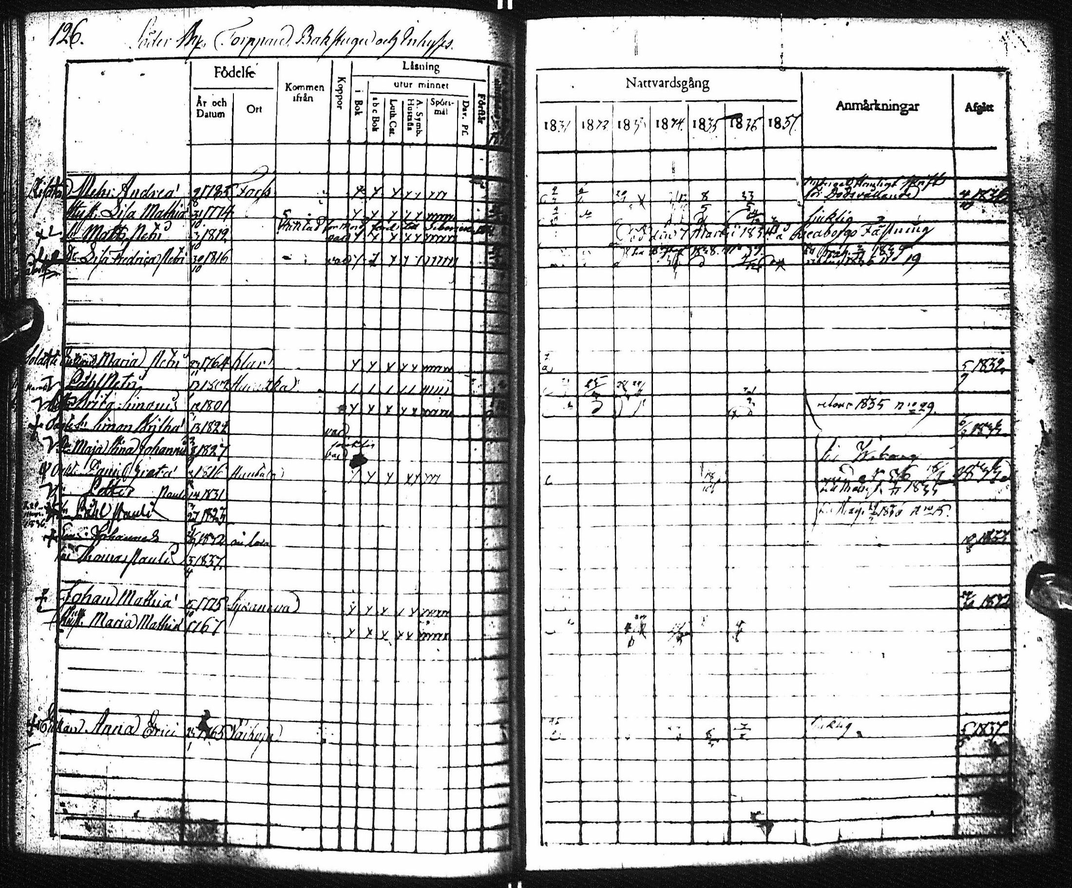 [ ../kirjat/Kirkonkirjat/pyhajoki/rippikirja_1831-1838_ik78-79/kuvat/132.jpg ]