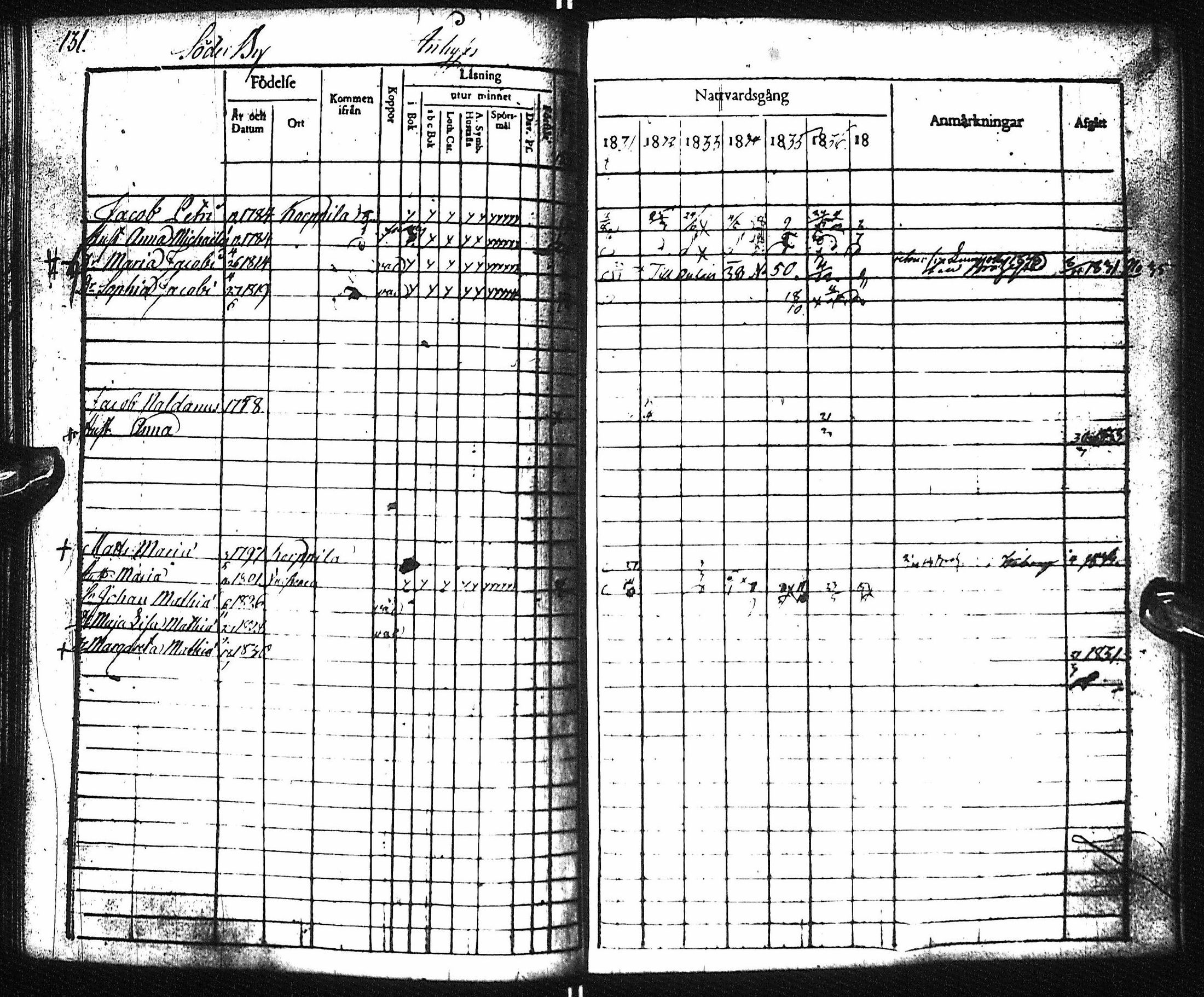 [ ../kirjat/Kirkonkirjat/pyhajoki/rippikirja_1831-1838_ik78-79/kuvat/137.jpg ]