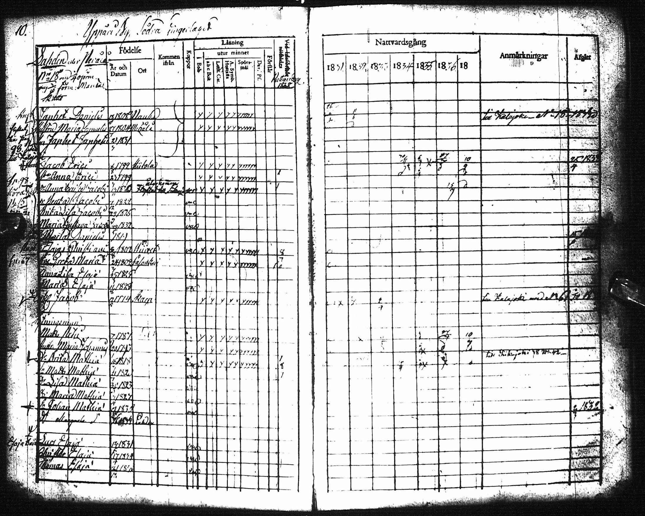 [ ../kirjat/Kirkonkirjat/pyhajoki/rippikirja_1831-1838_ik78-79/kuvat/15.jpg ]